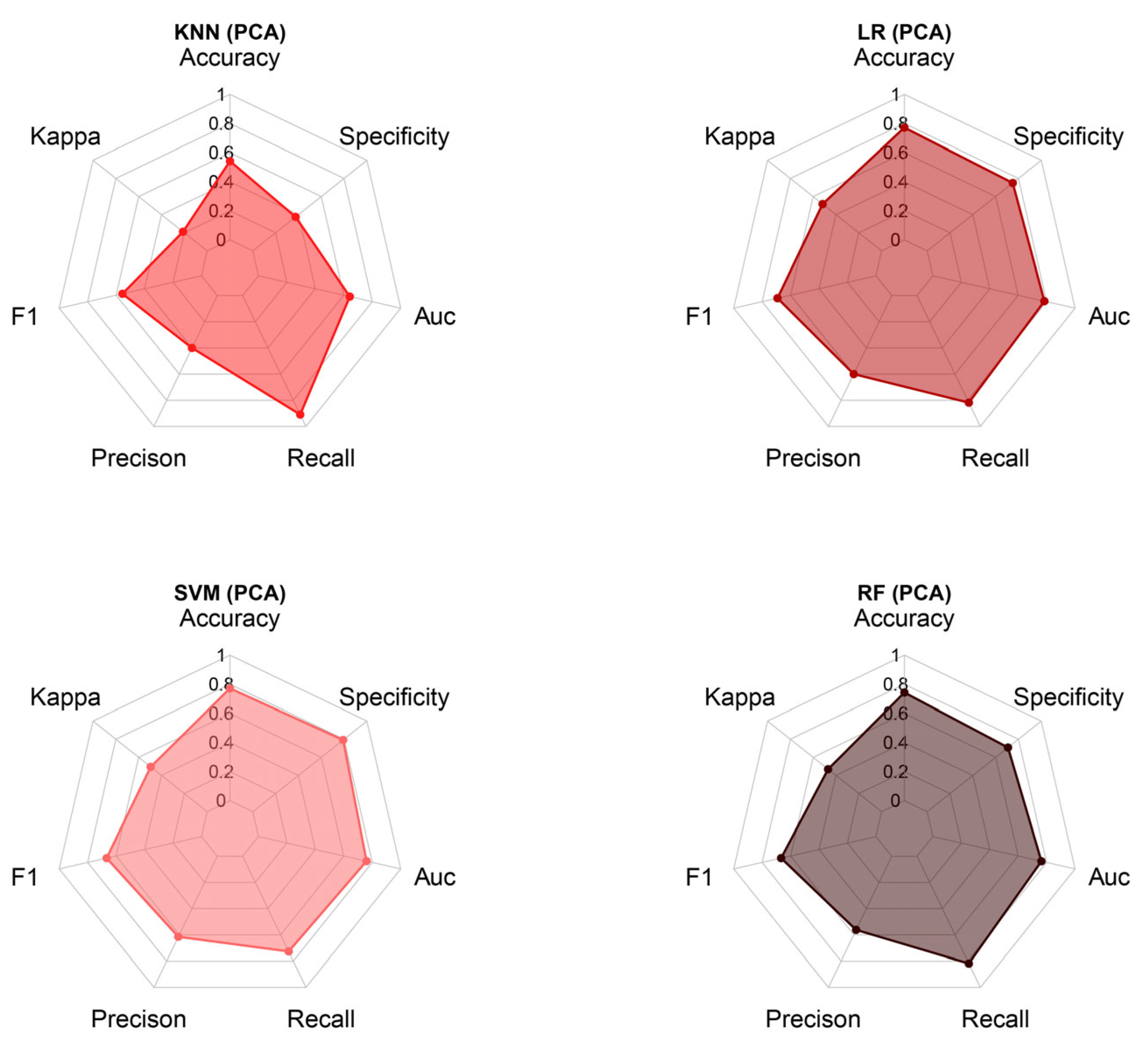 Agriengineering 06 00098 g005b