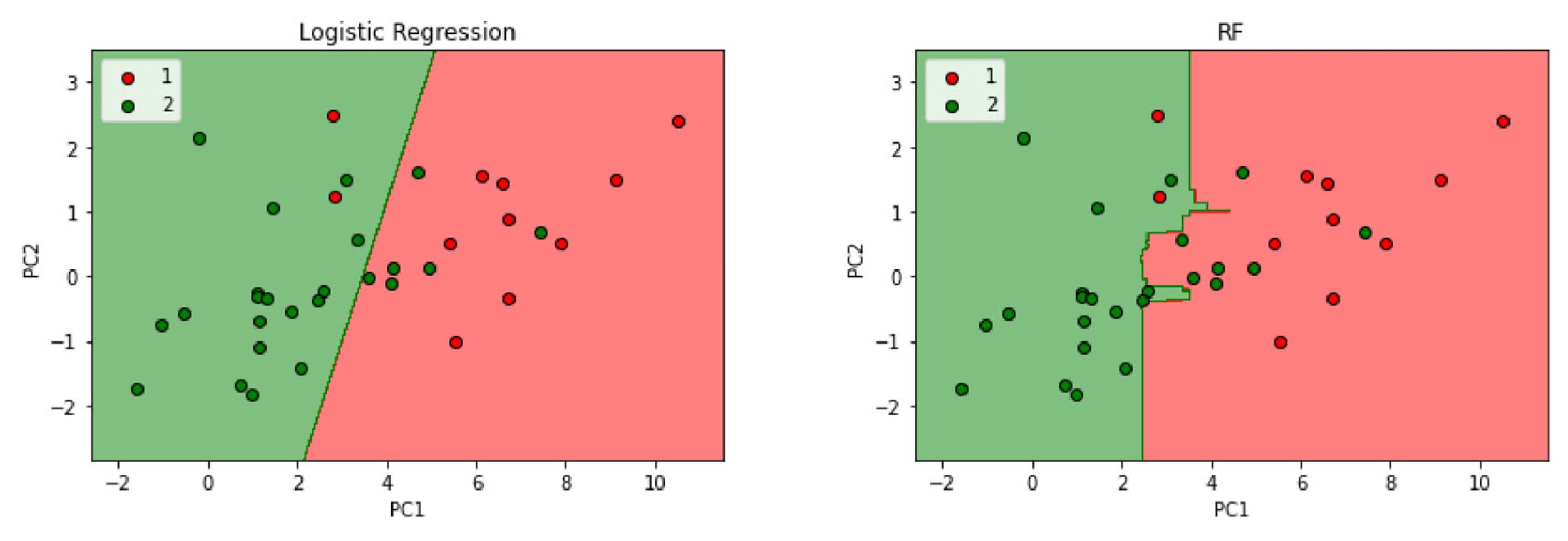 Agriengineering 06 00098 g006a
