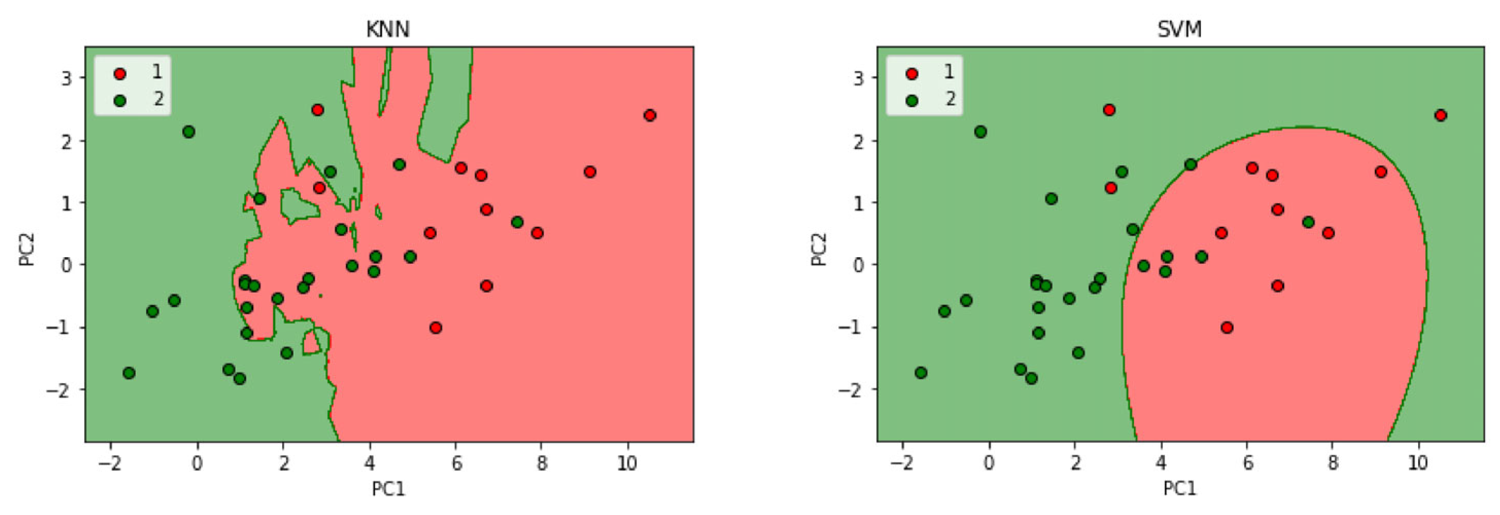 Agriengineering 06 00098 g006b