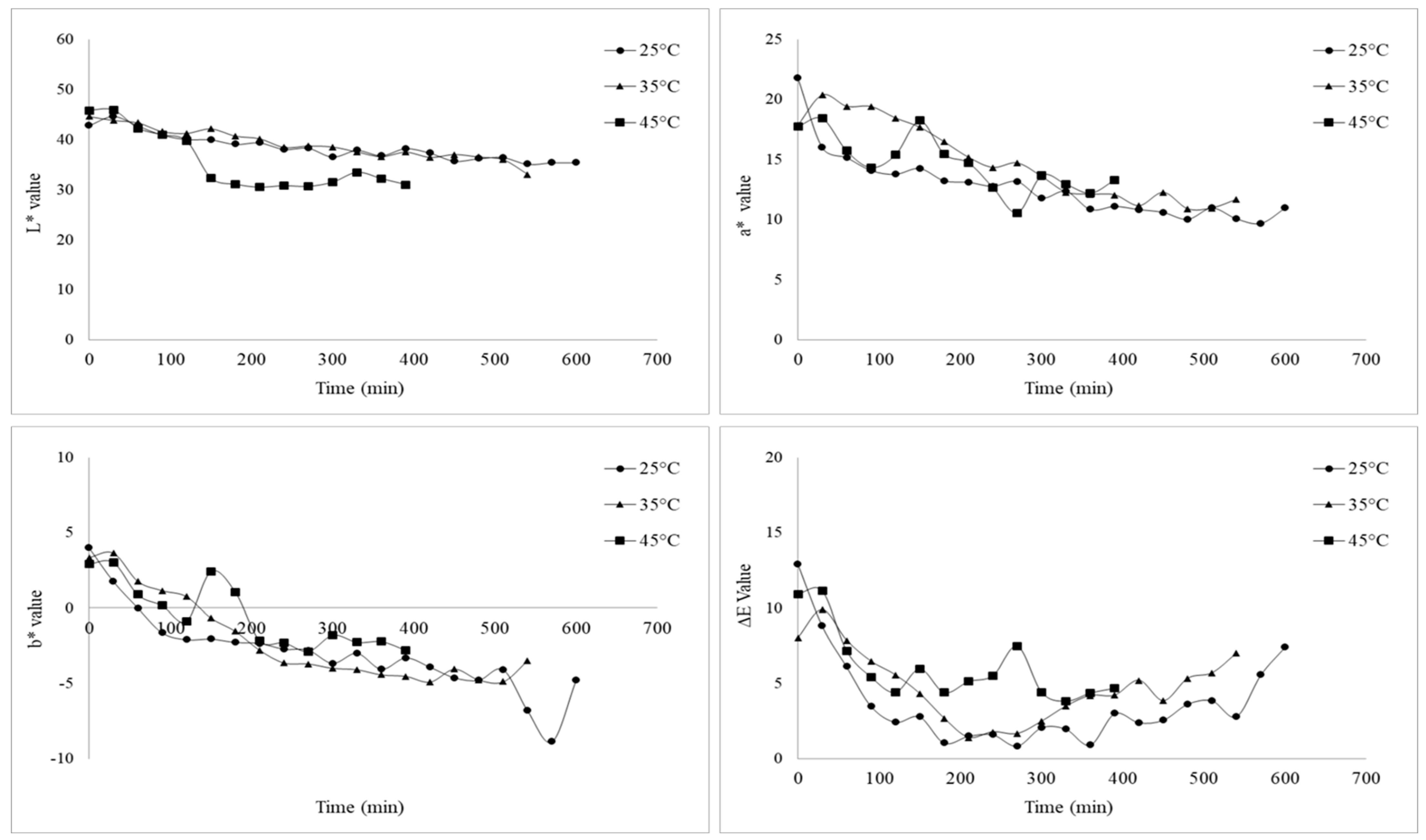 Agriengineering 06 00099 g003