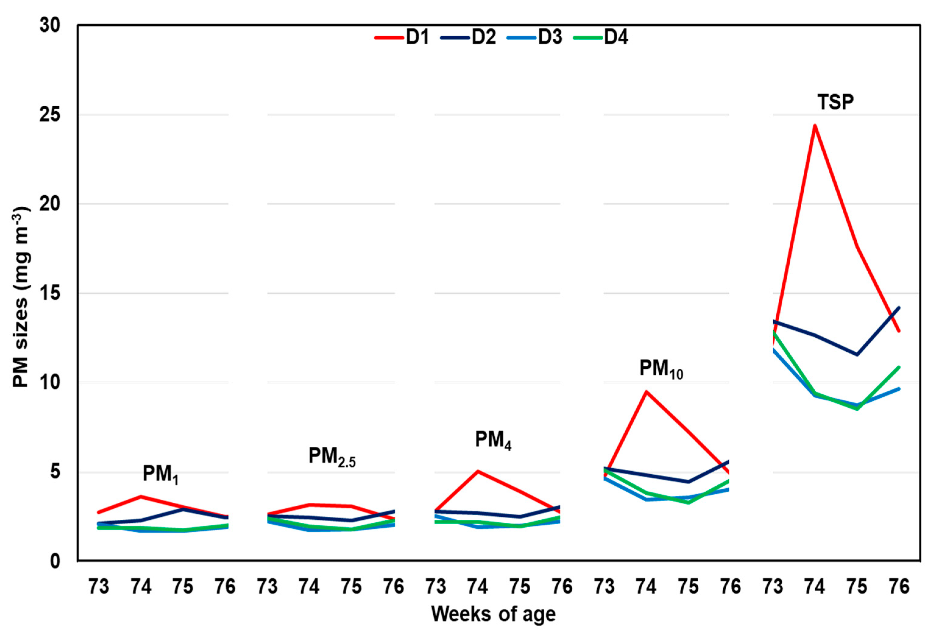 Agriengineering 06 00101 g003