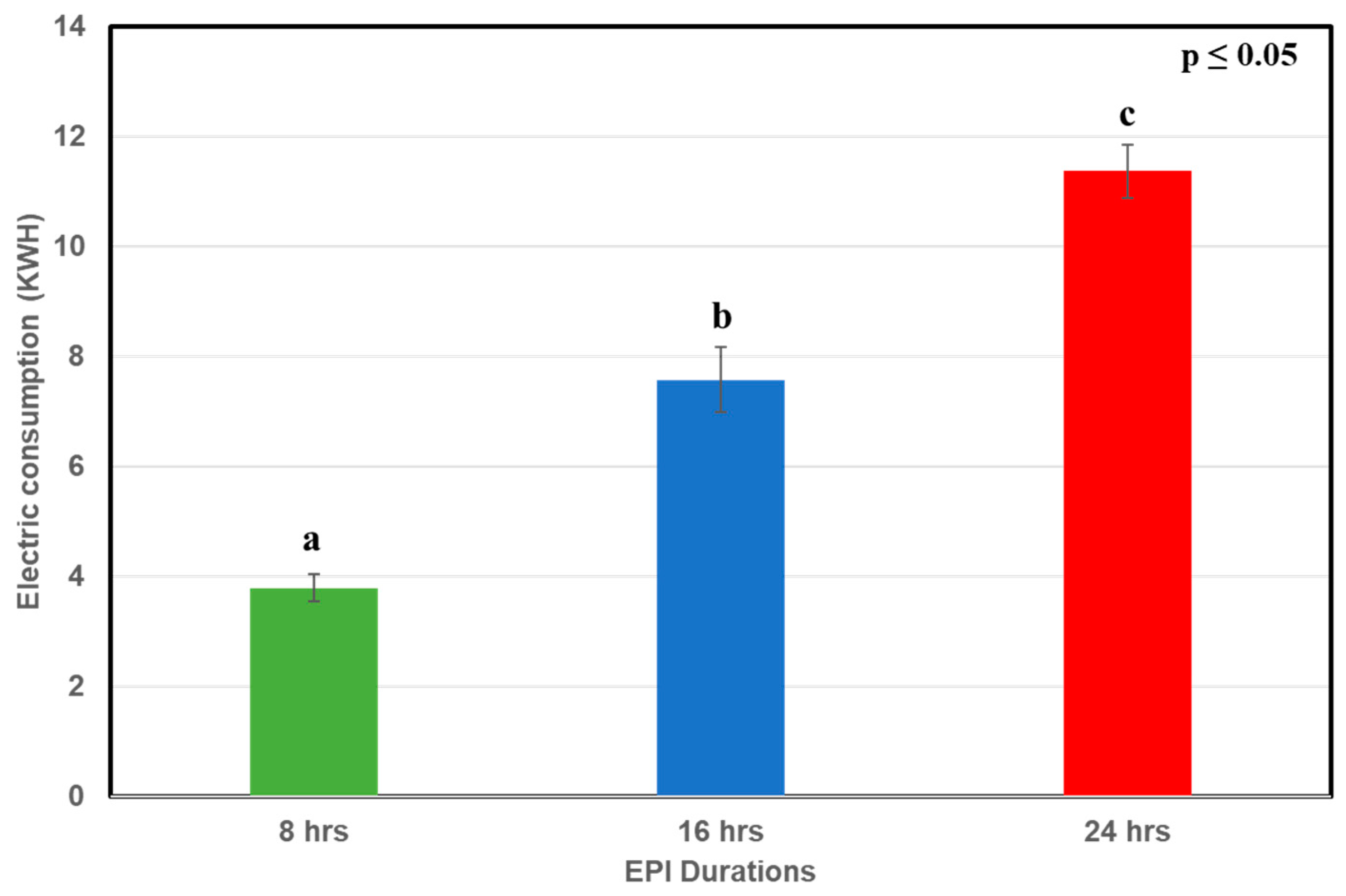 Agriengineering 06 00101 g004