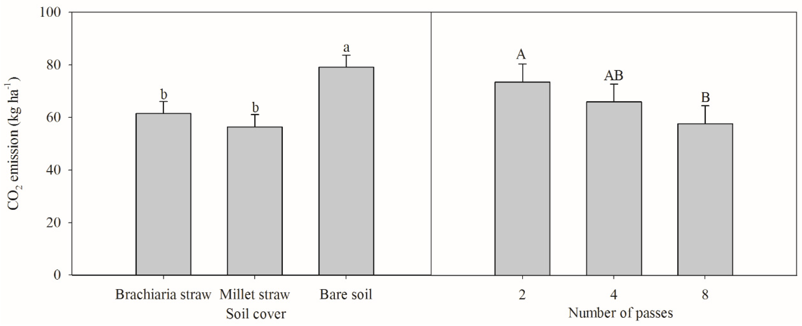 Agriengineering 06 00104 g005