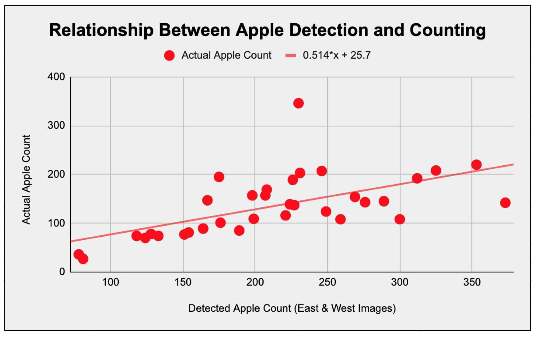 Agriengineering 06 00105 g005