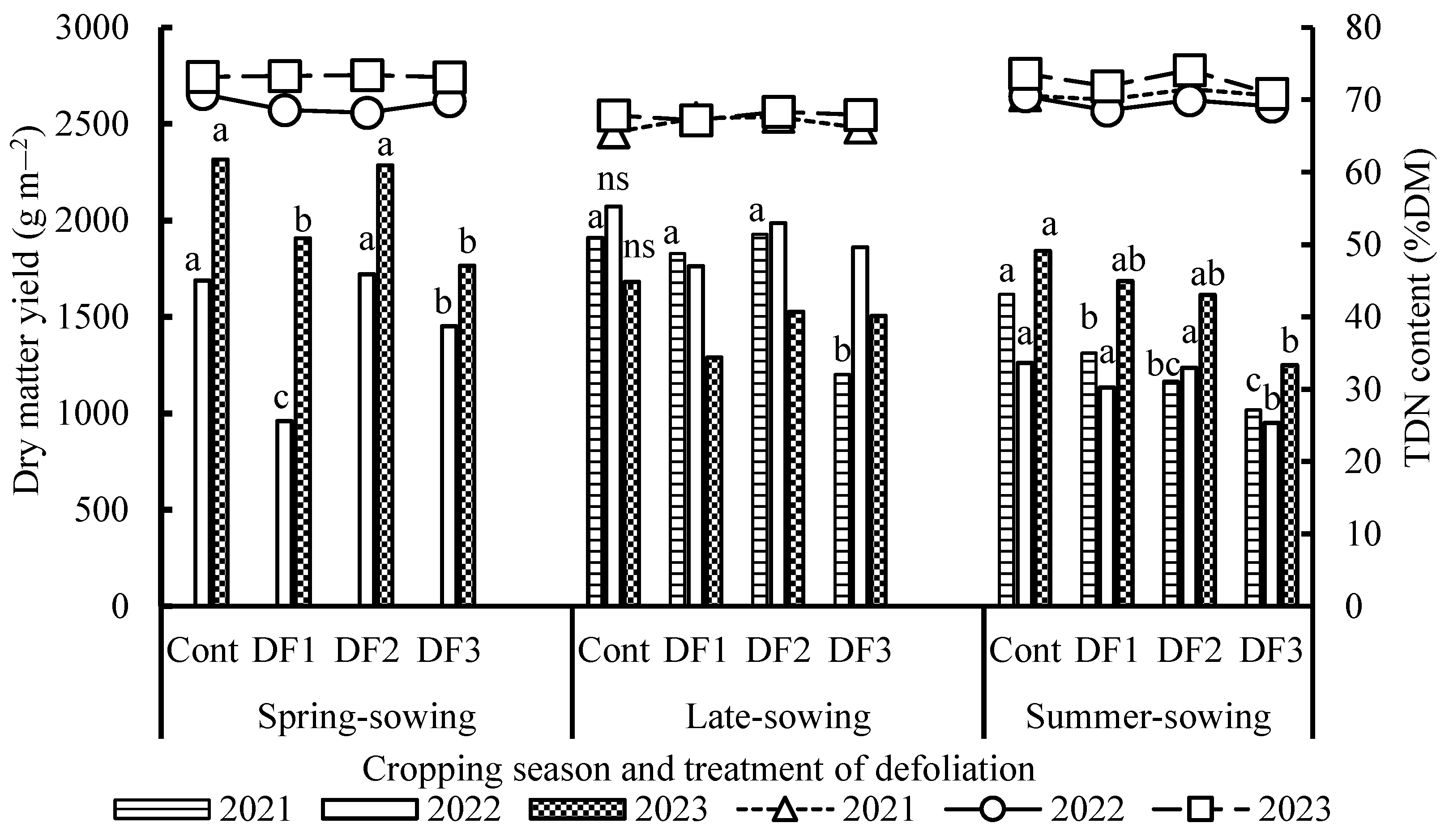 Agriengineering 06 00107 g004