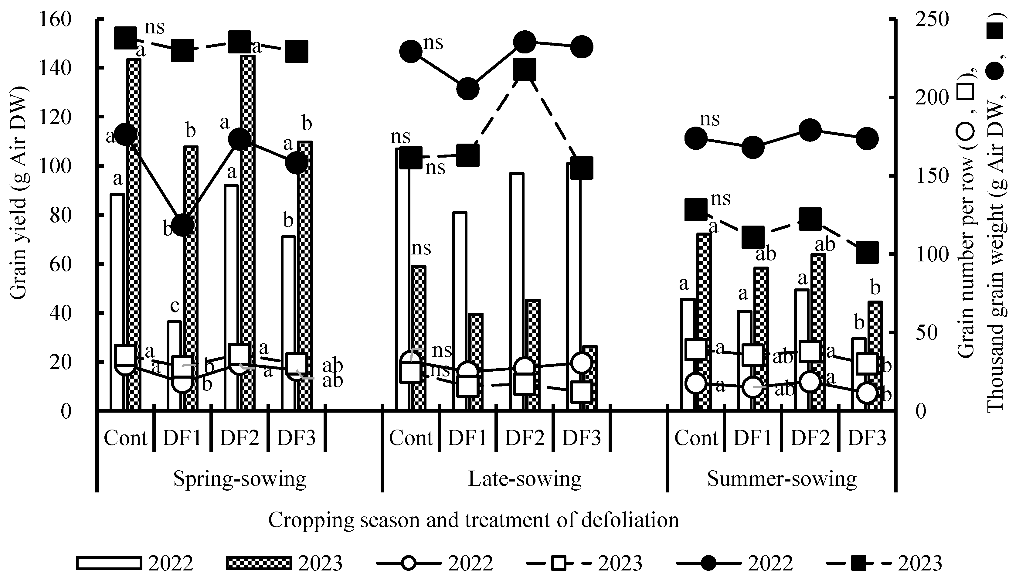 Agriengineering 06 00107 g005