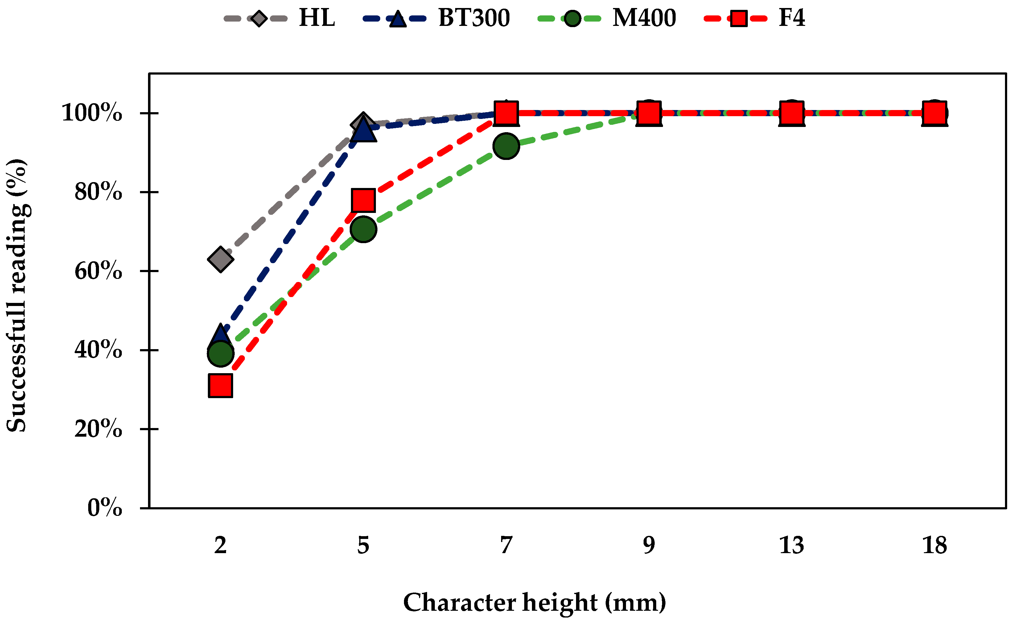 Agriengineering 06 00108 g003