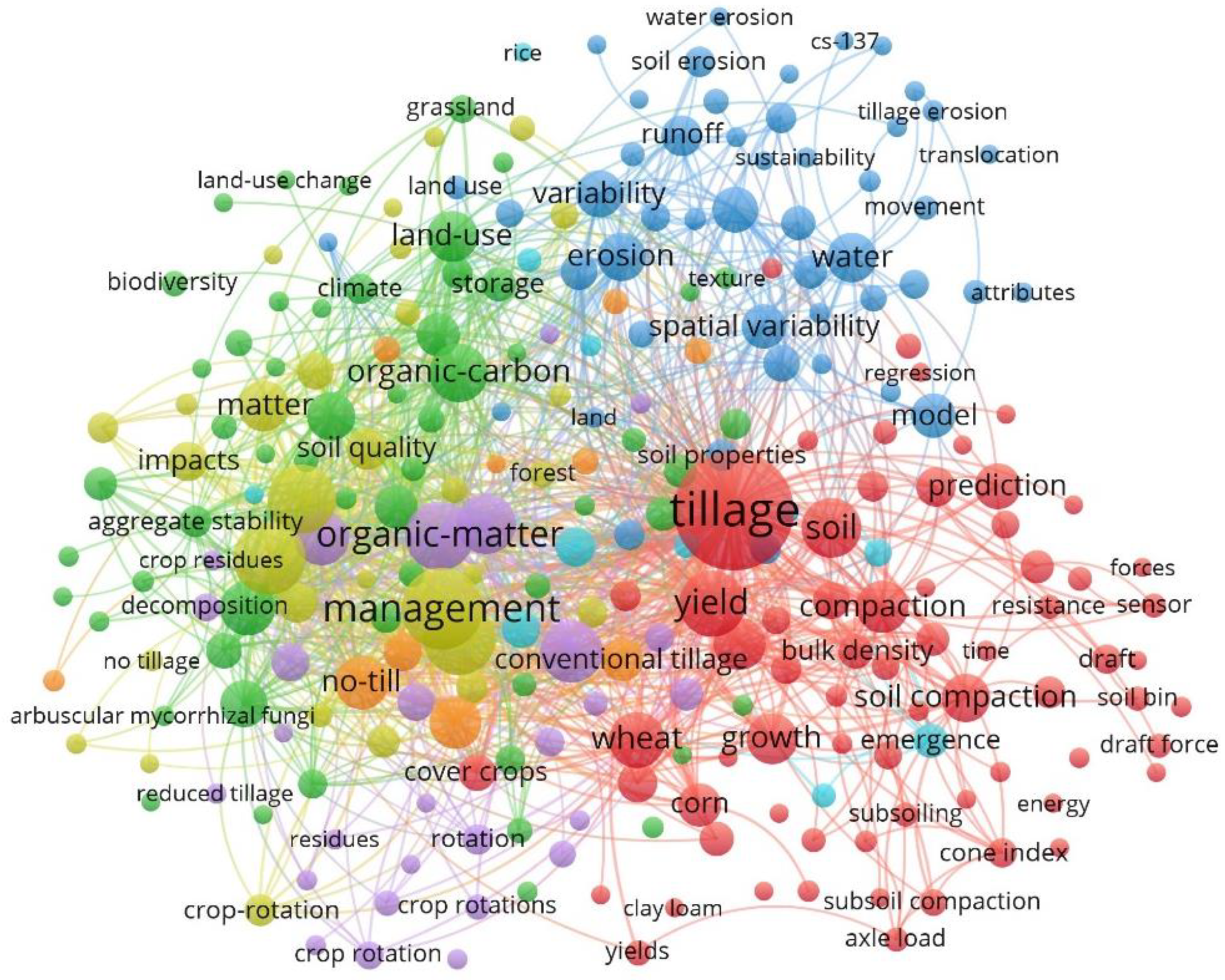 Agriengineering 06 00109 g001