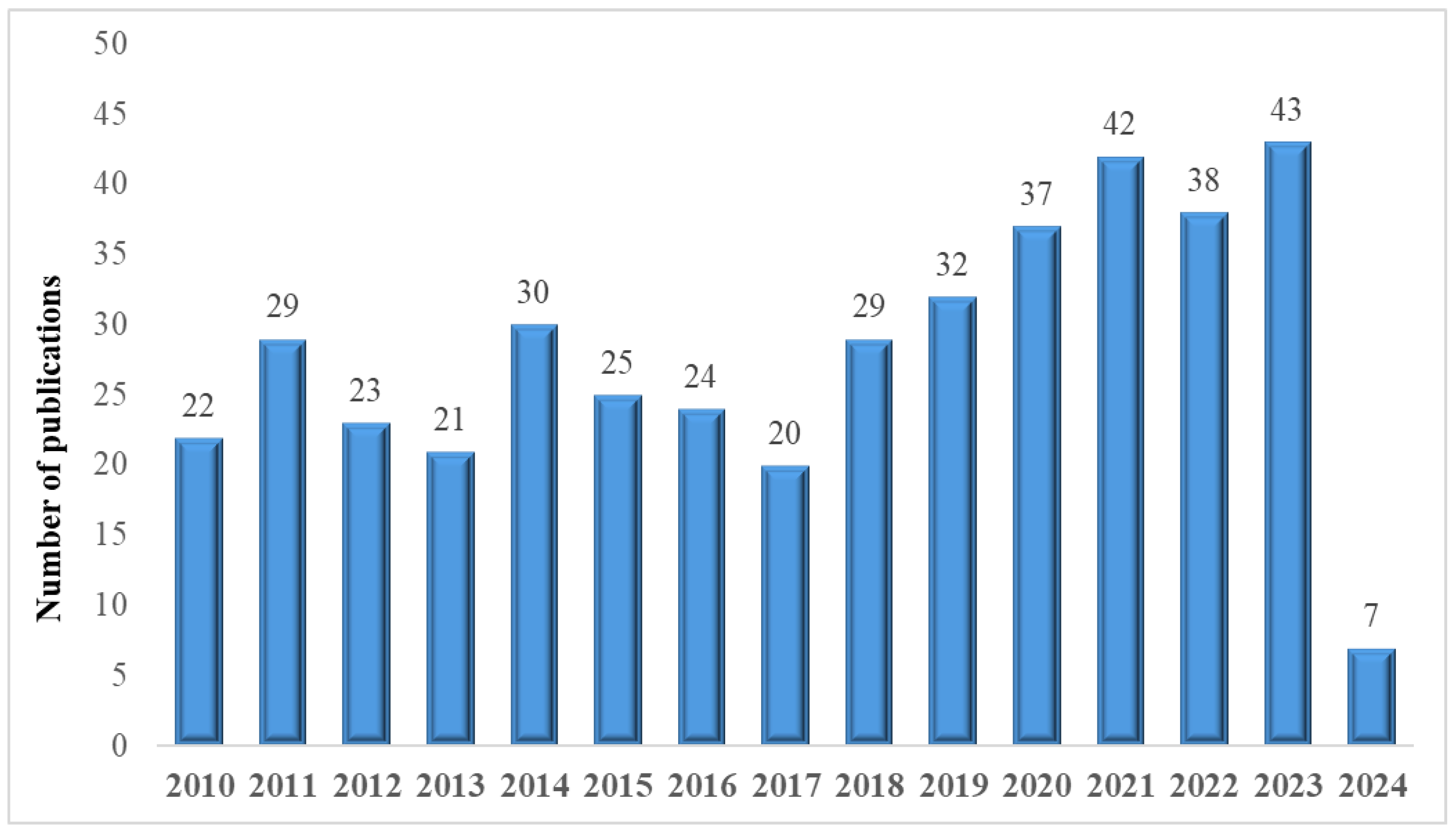 Agriengineering 06 00109 g003