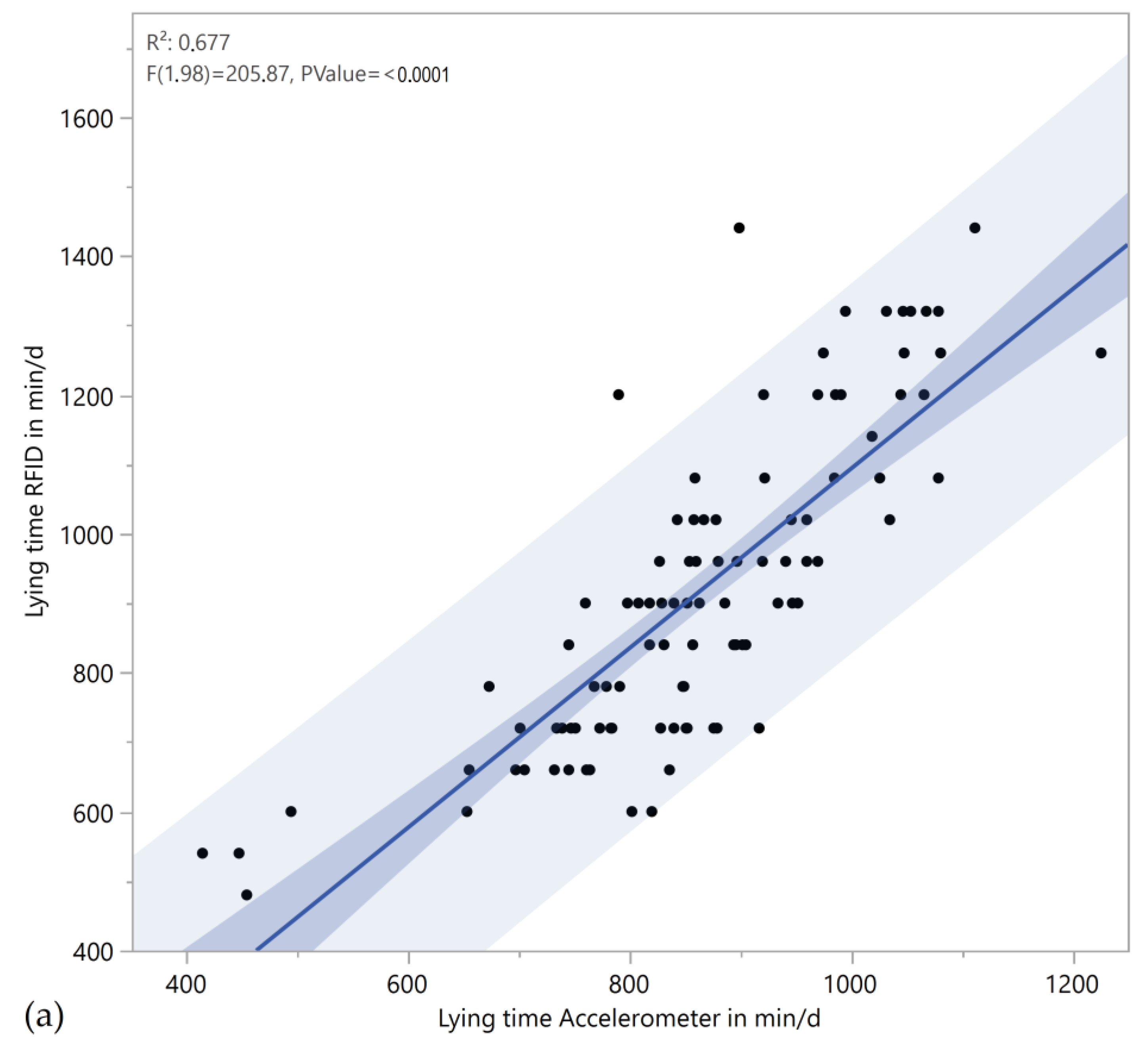 Agriengineering 06 00110 g002a