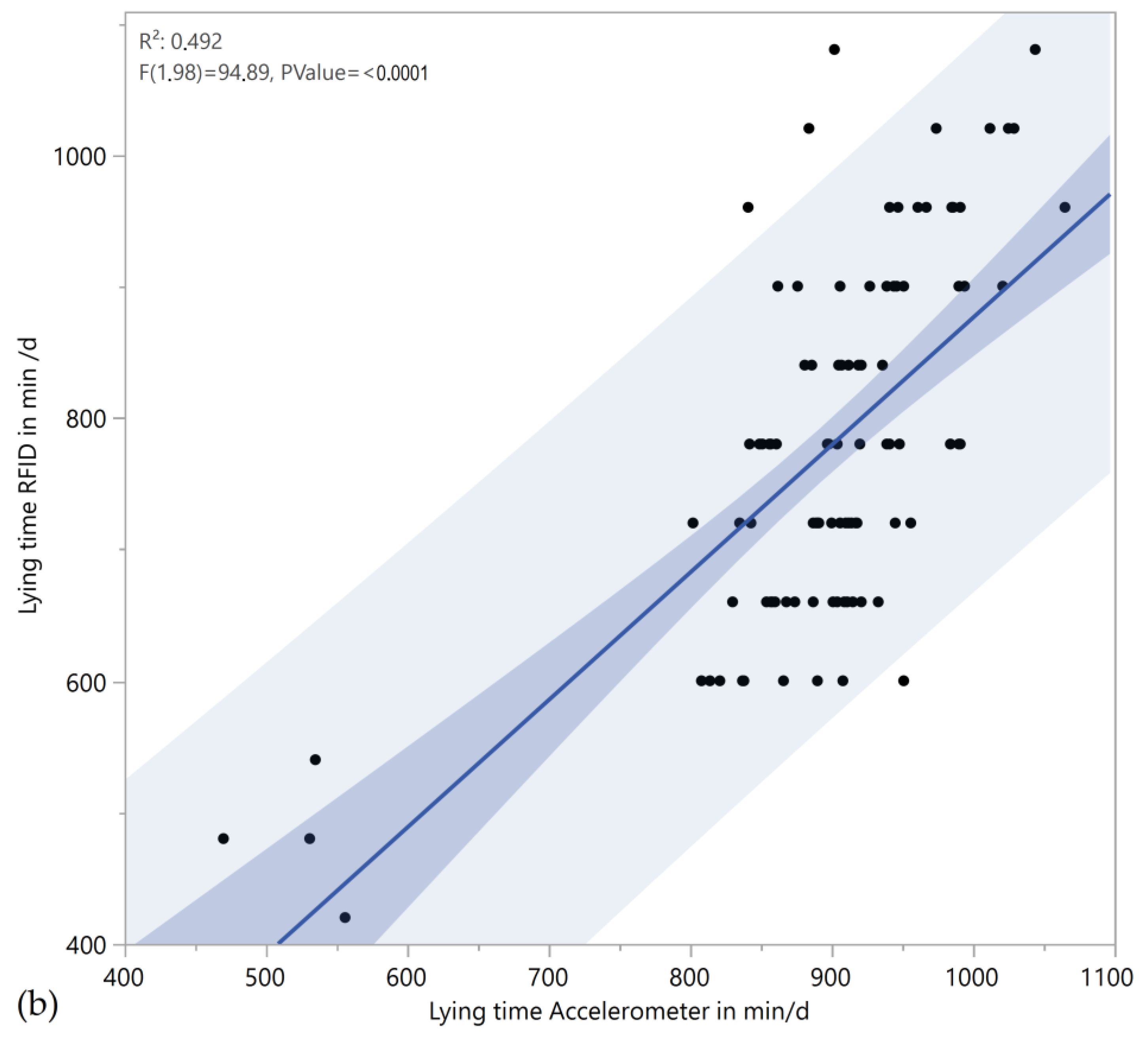 Agriengineering 06 00110 g002b