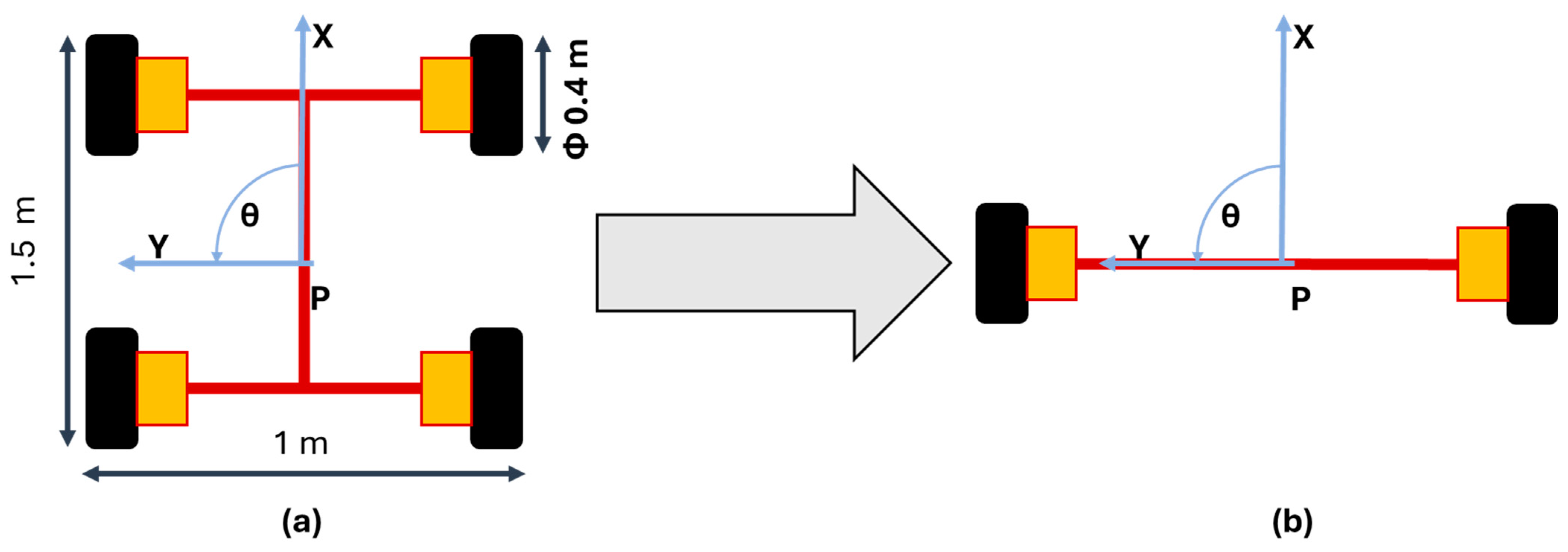 Agriengineering 06 00113 g001