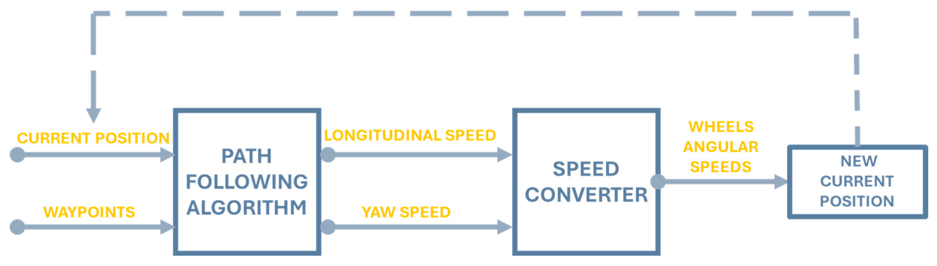Agriengineering 06 00113 g007