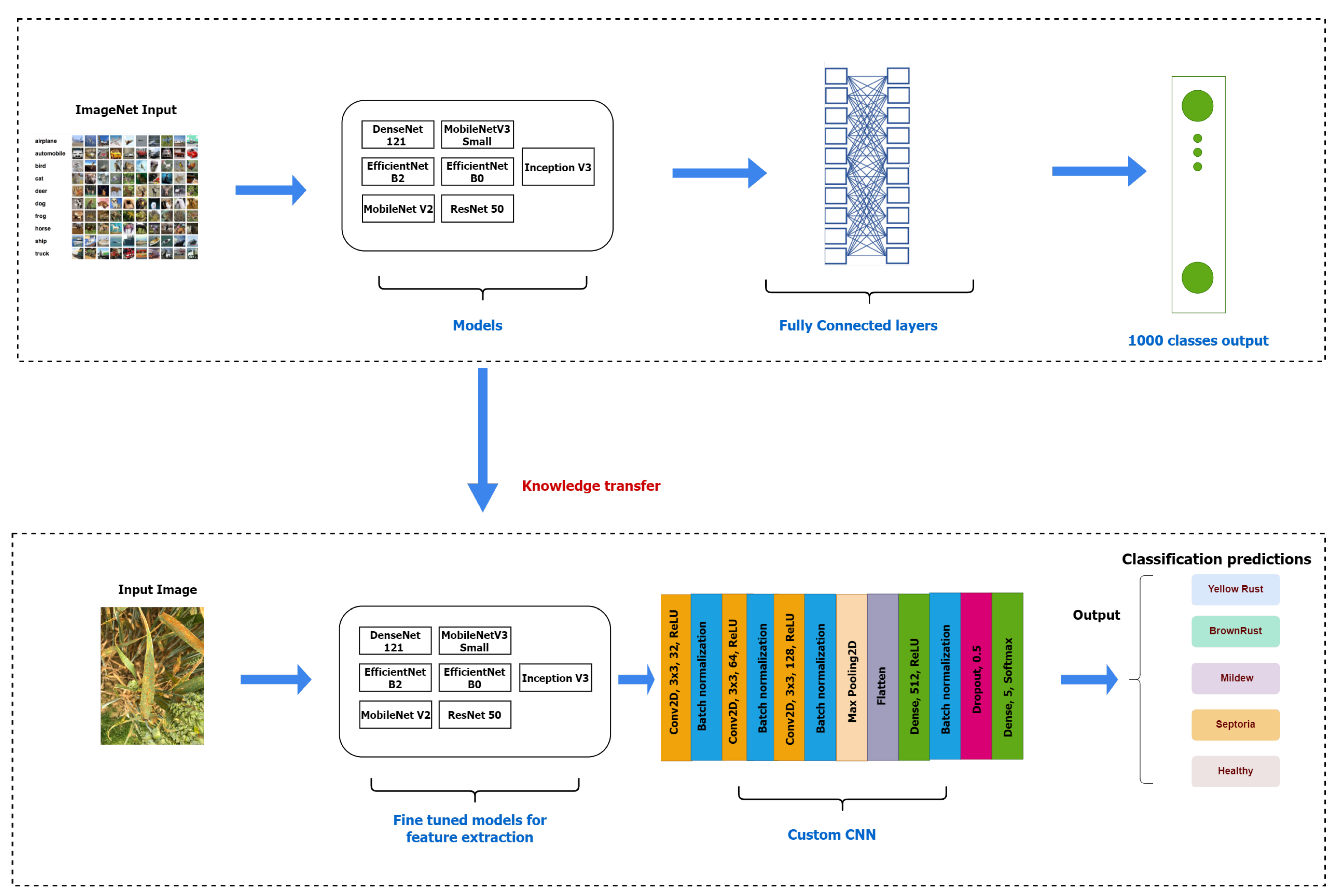 Agriengineering 06 00117 g004