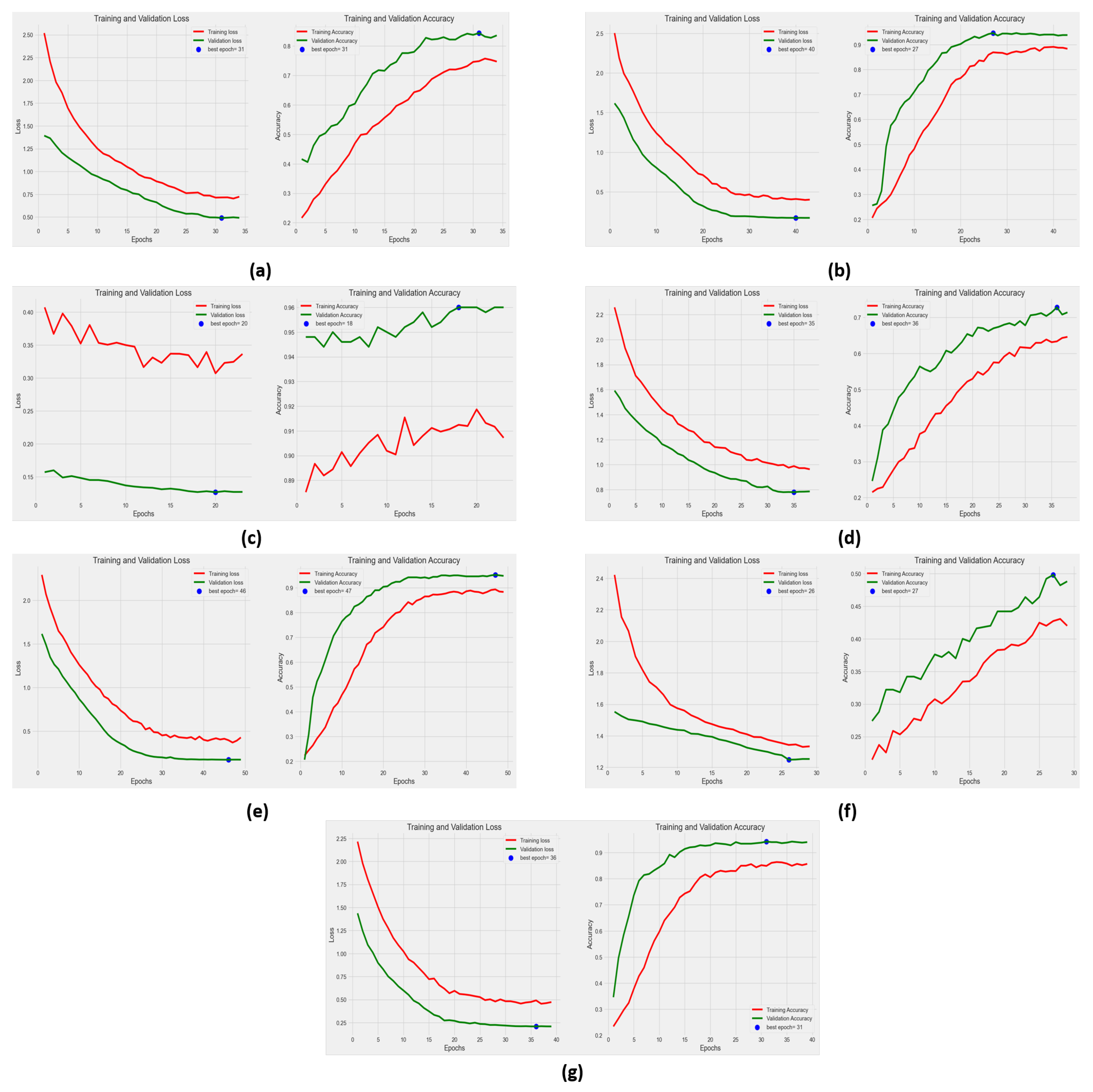 Agriengineering 06 00117 g006