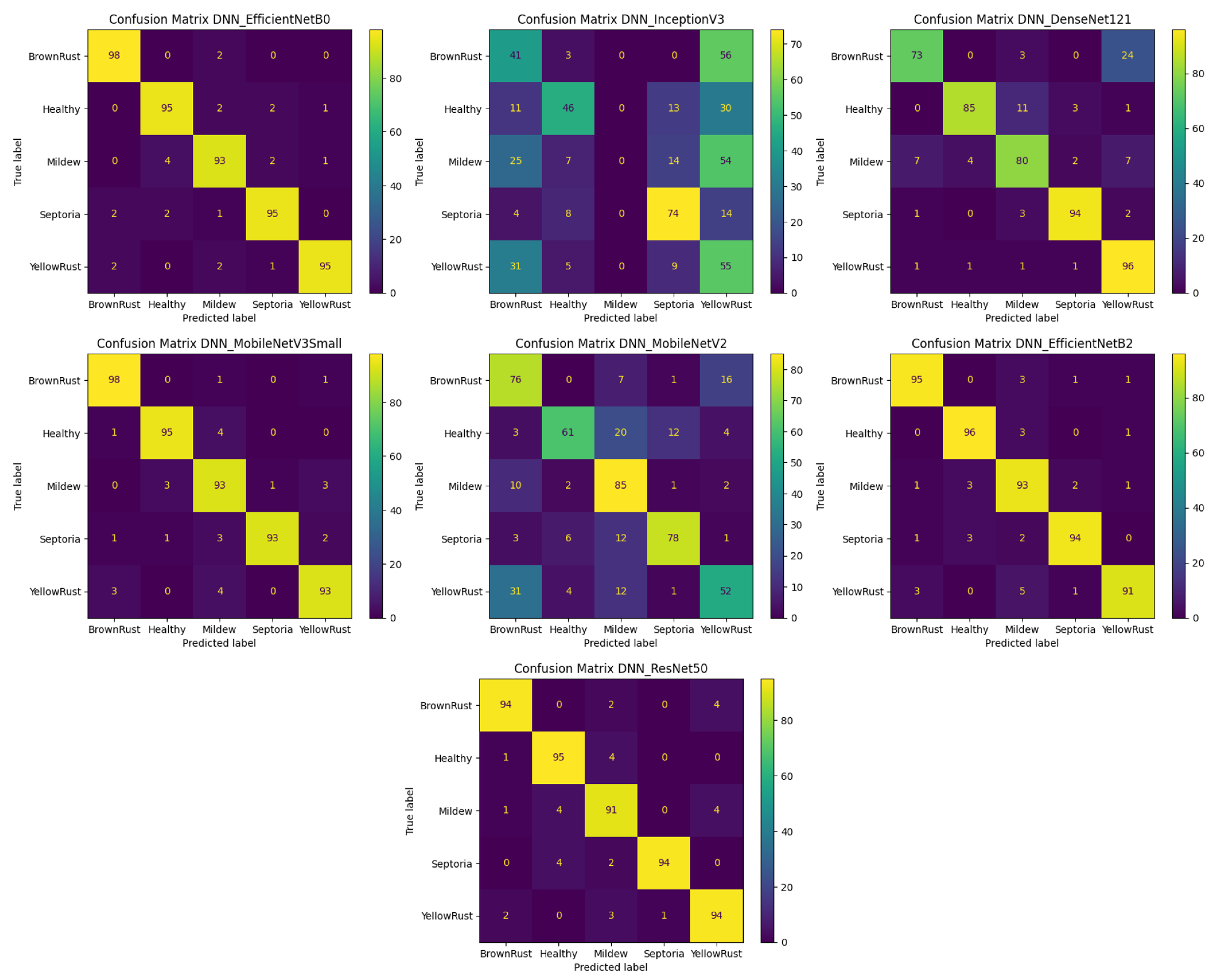 Agriengineering 06 00117 g010