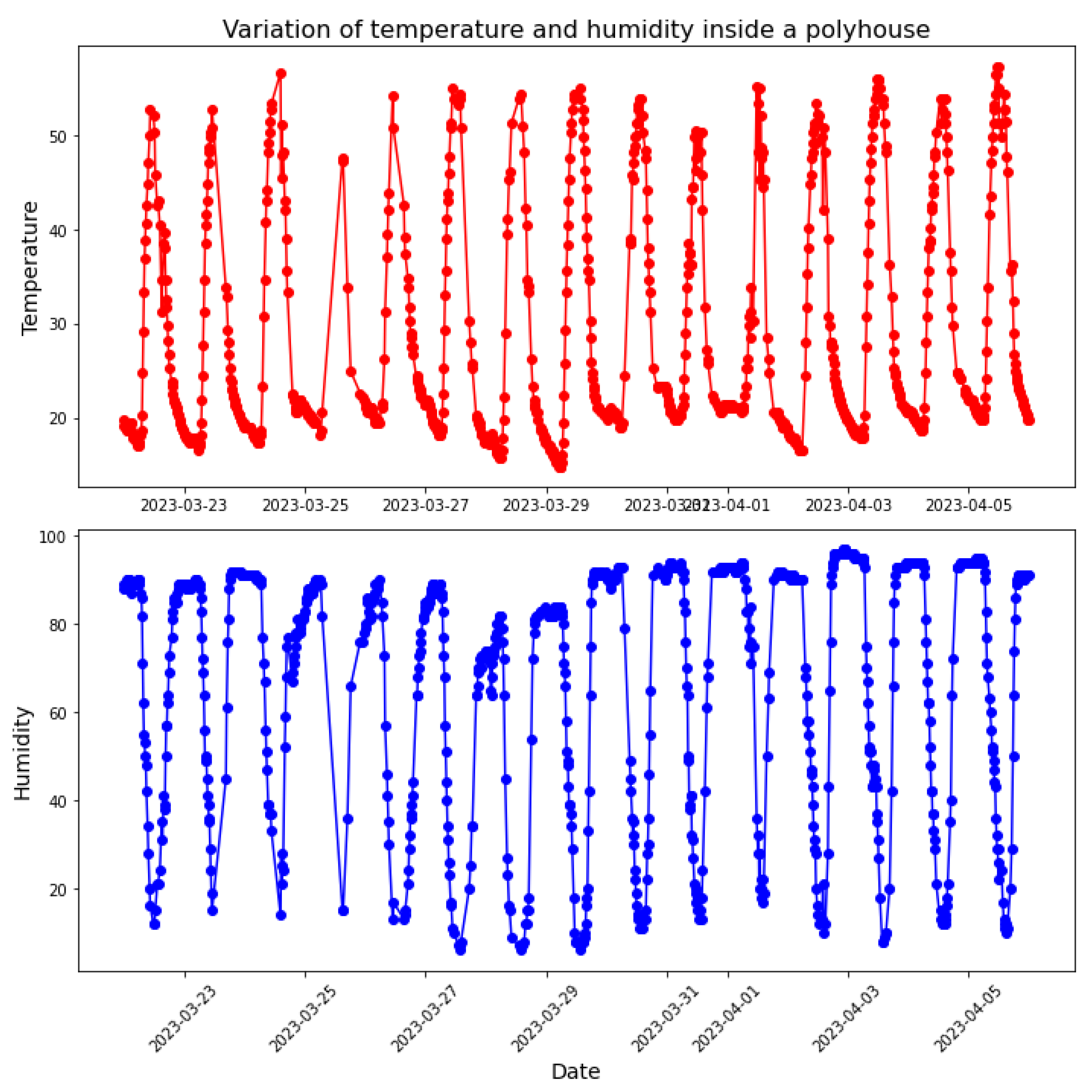 Agriengineering 06 00122 g005