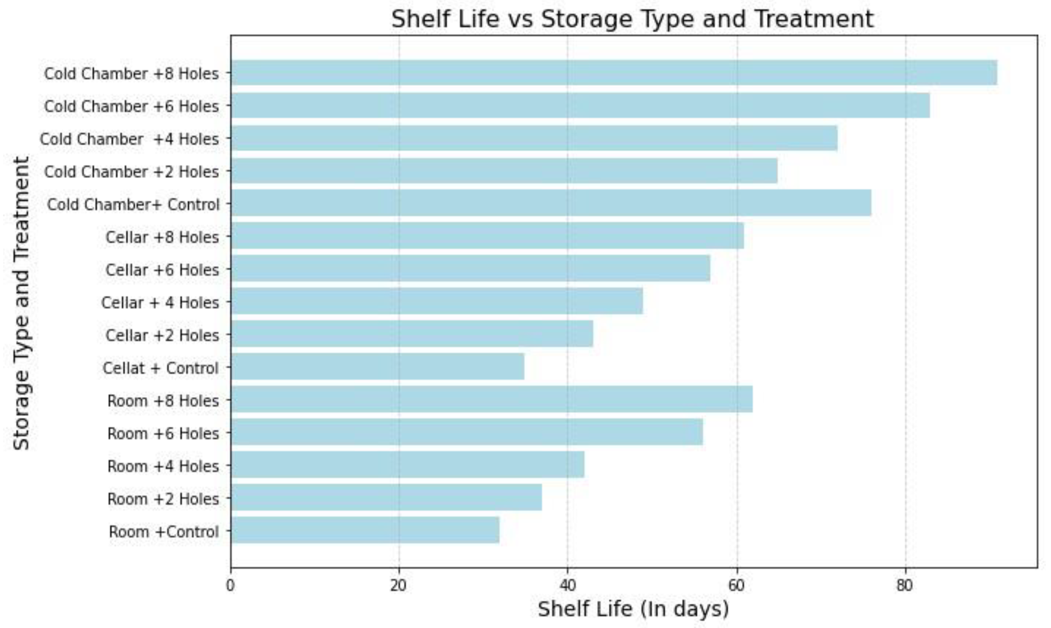Agriengineering 06 00122 g006a