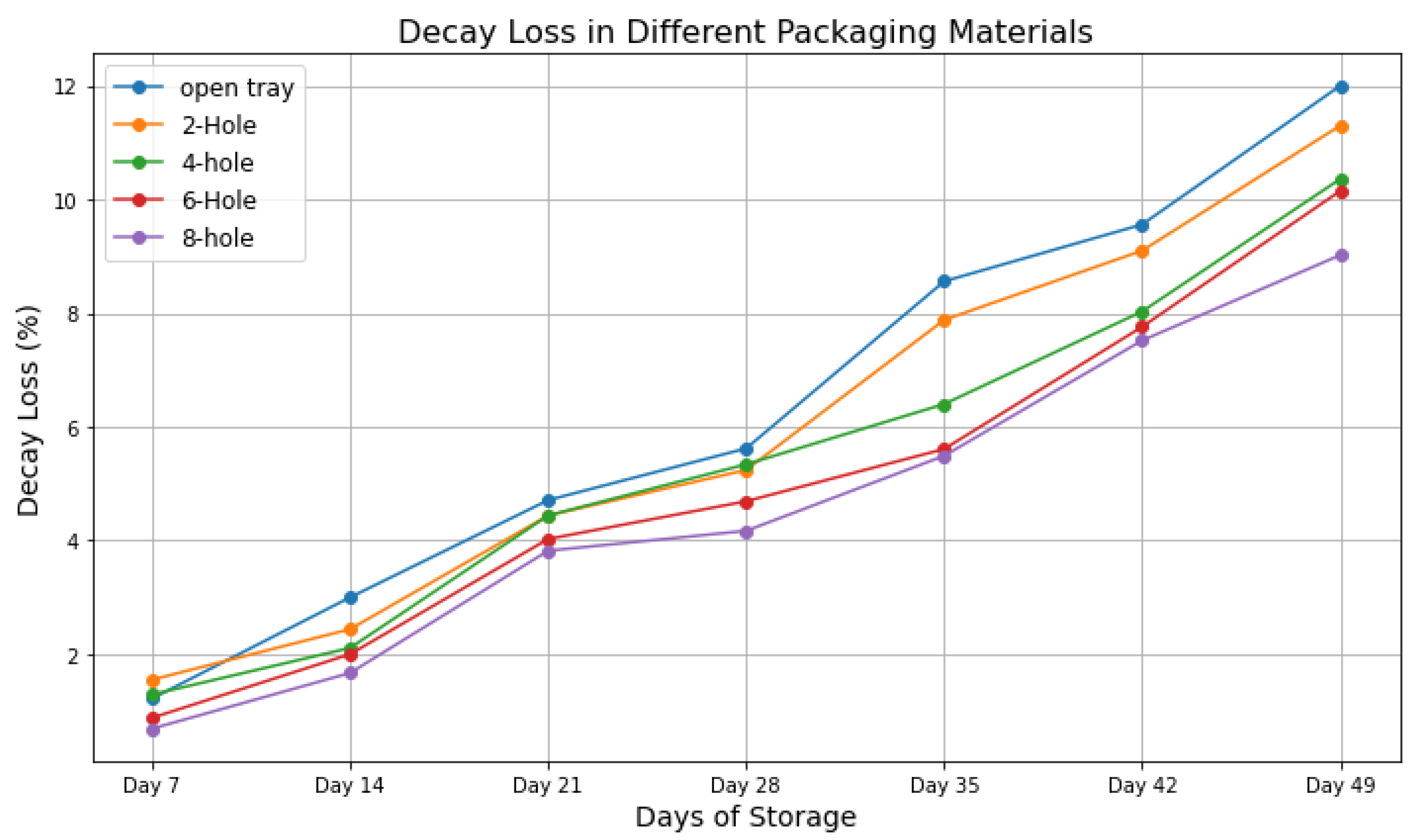 Agriengineering 06 00122 g006b