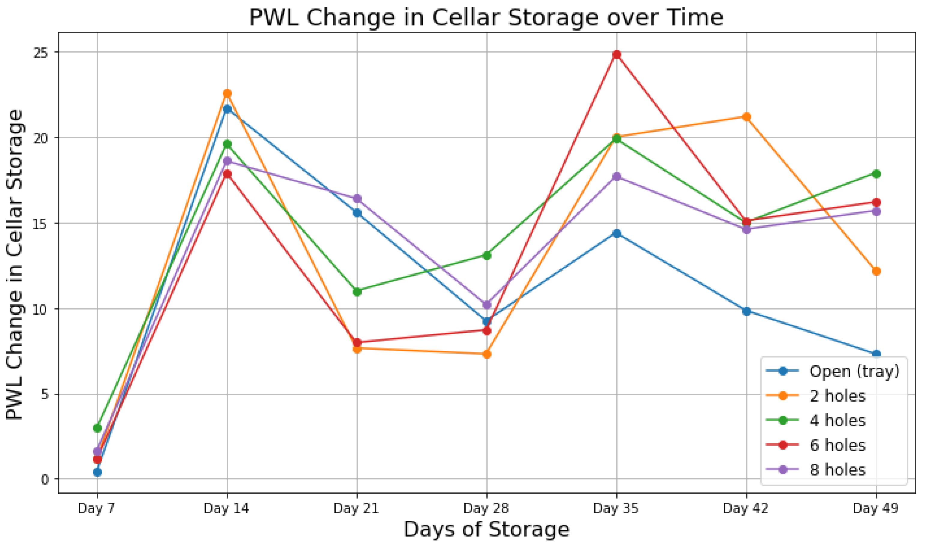 Agriengineering 06 00122 g007