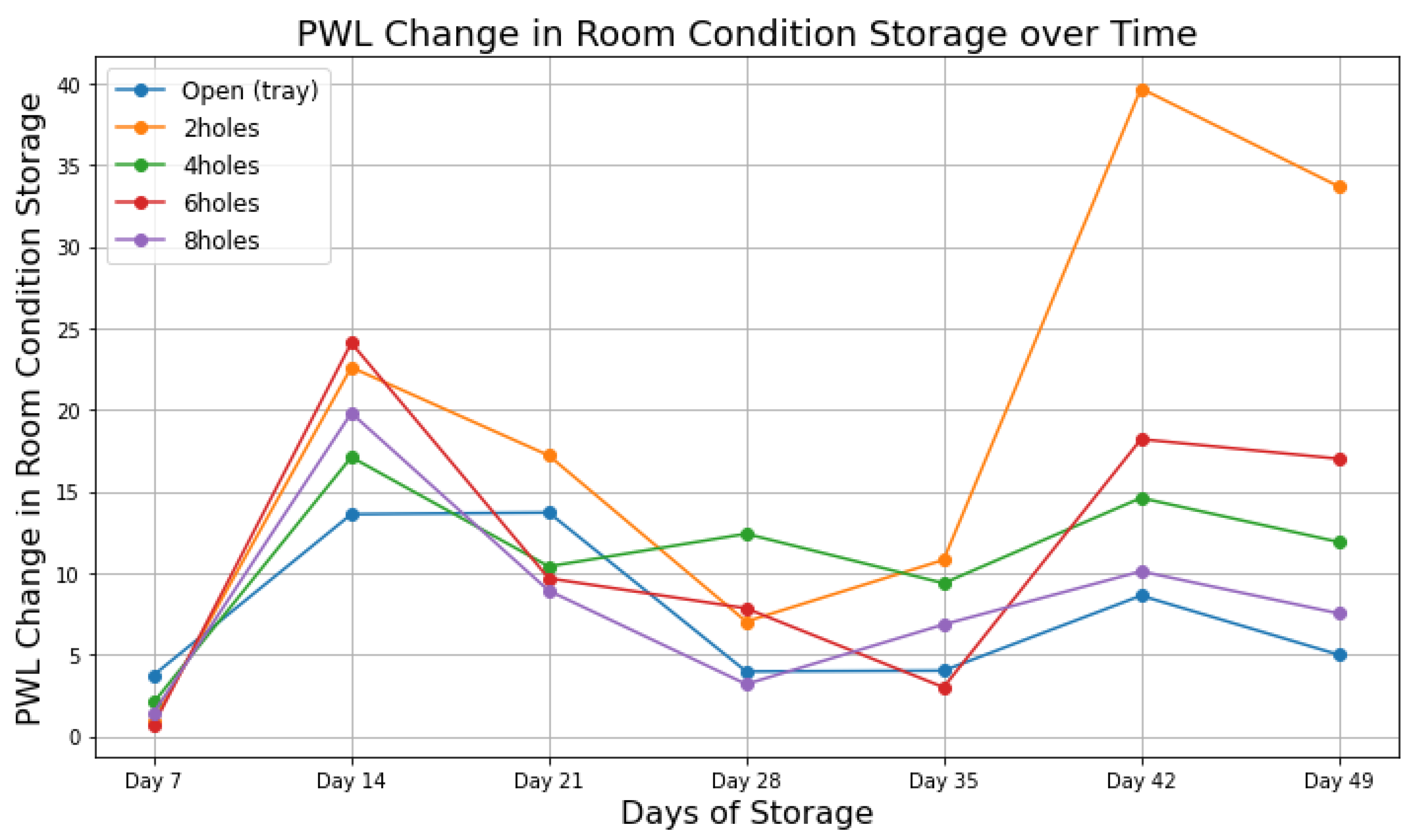Agriengineering 06 00122 g009