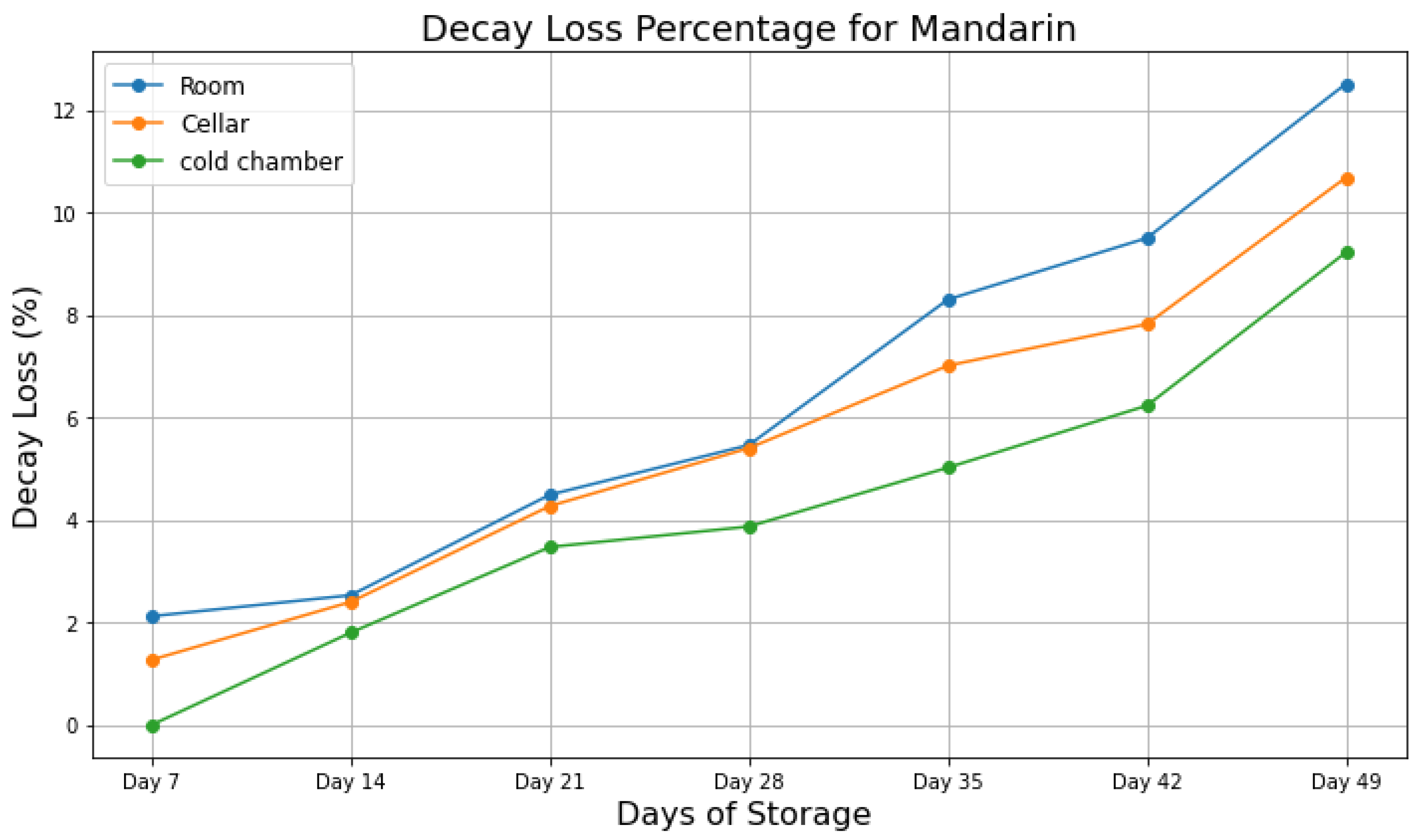 Agriengineering 06 00122 g010