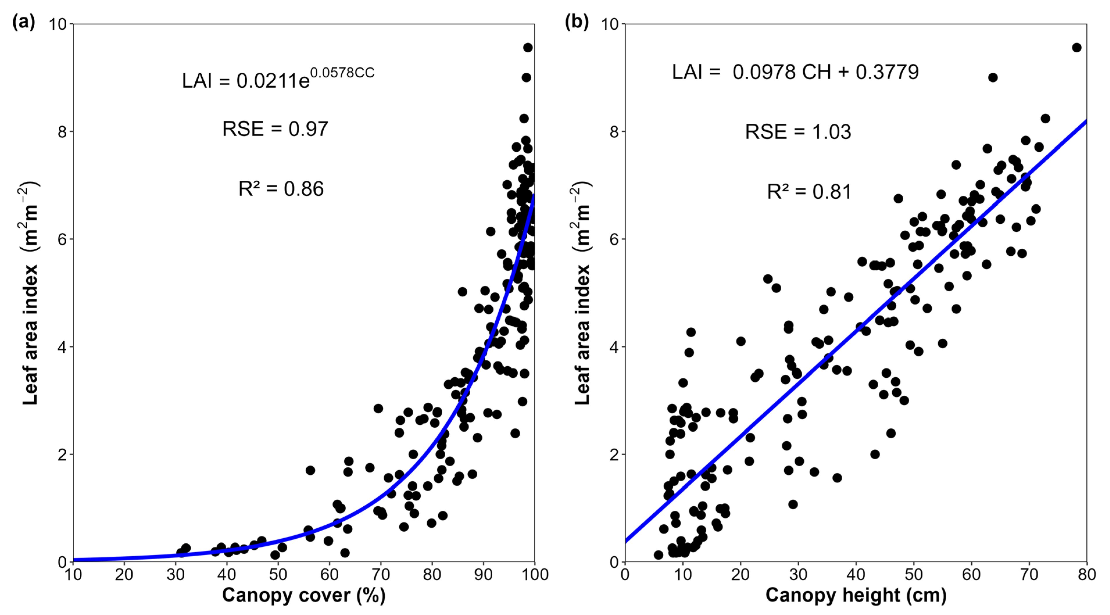 Agriengineering 06 00123 g007