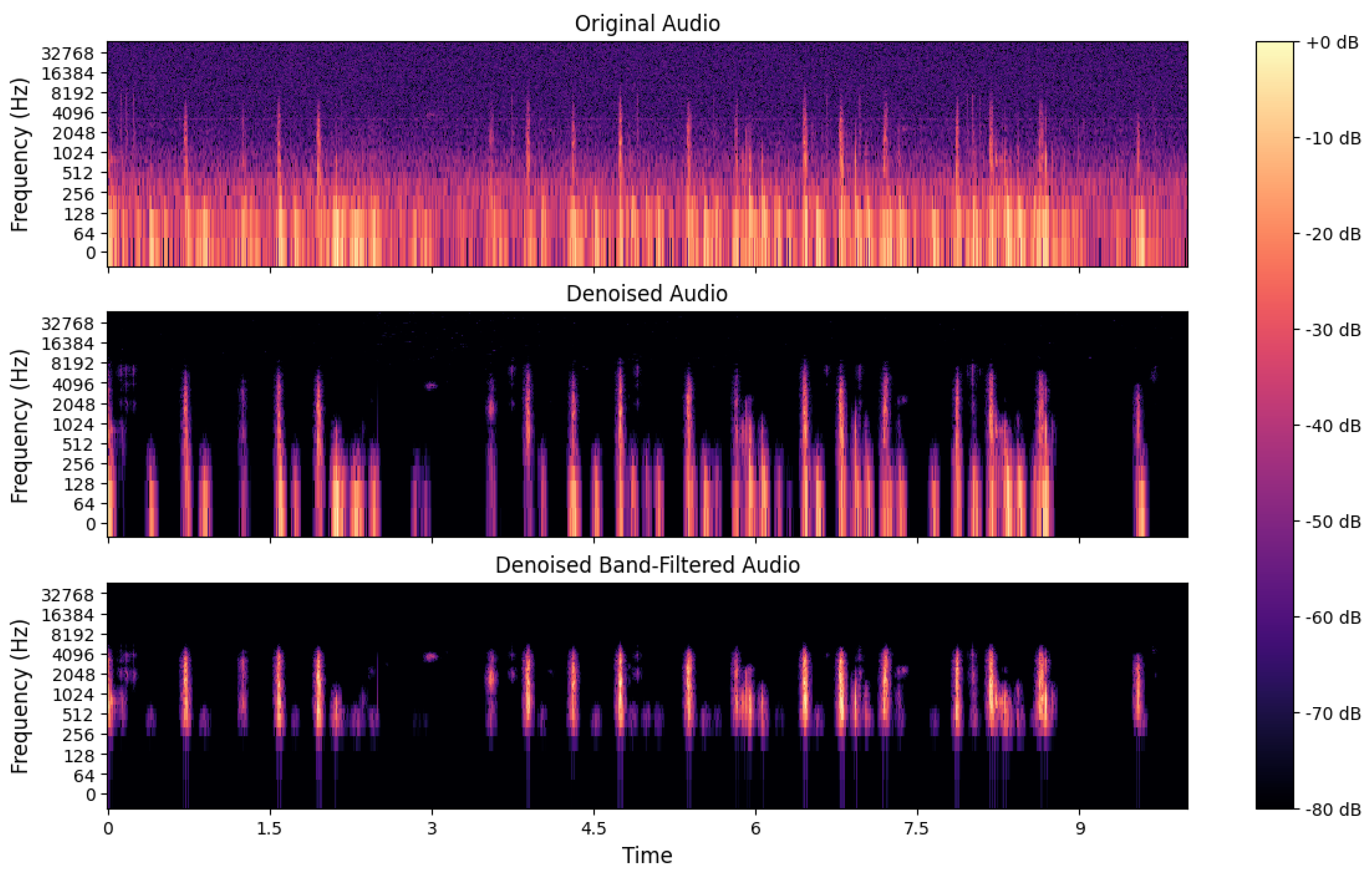 Agriengineering 06 00124 g003