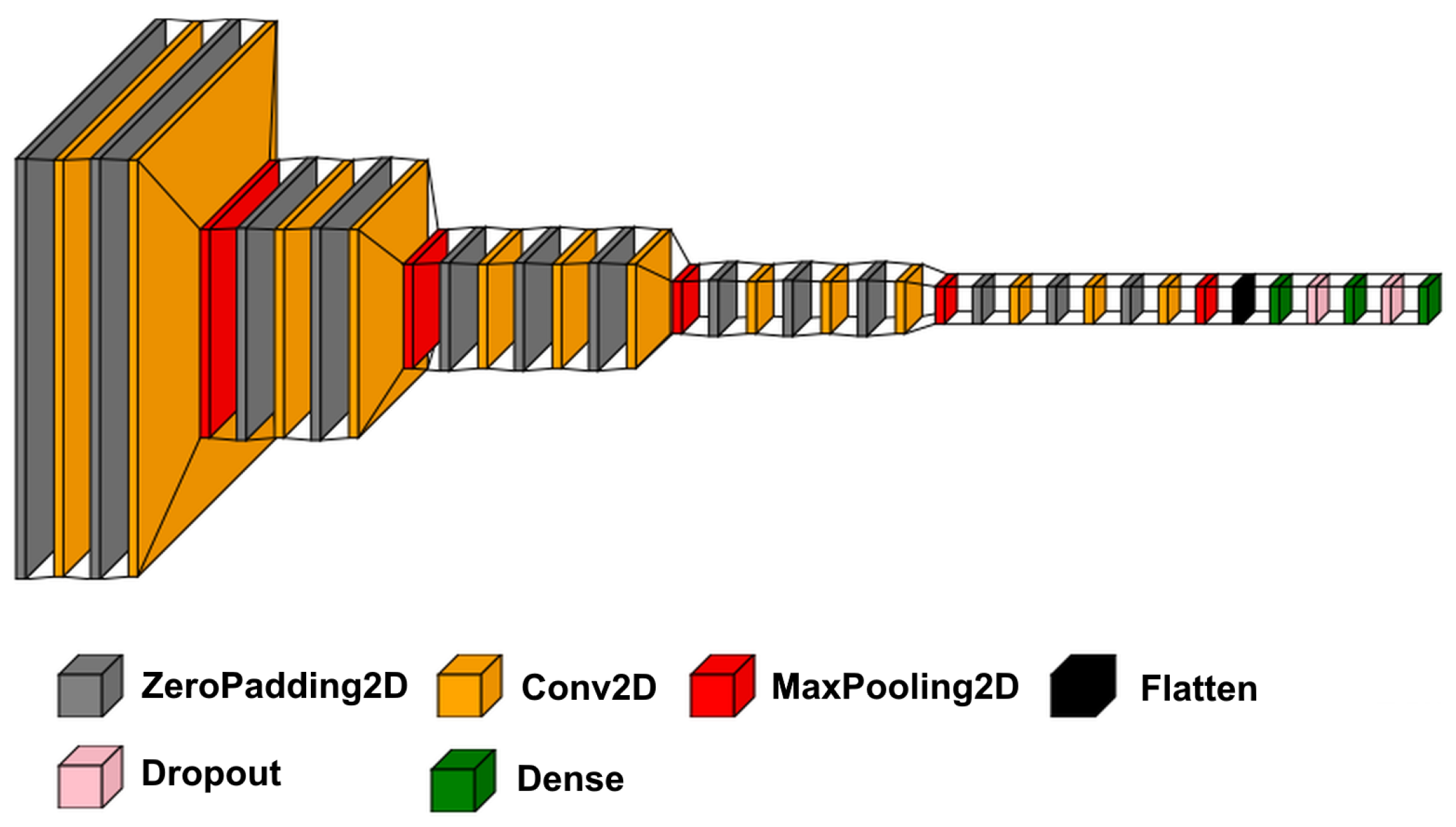 Agriengineering 06 00124 g004