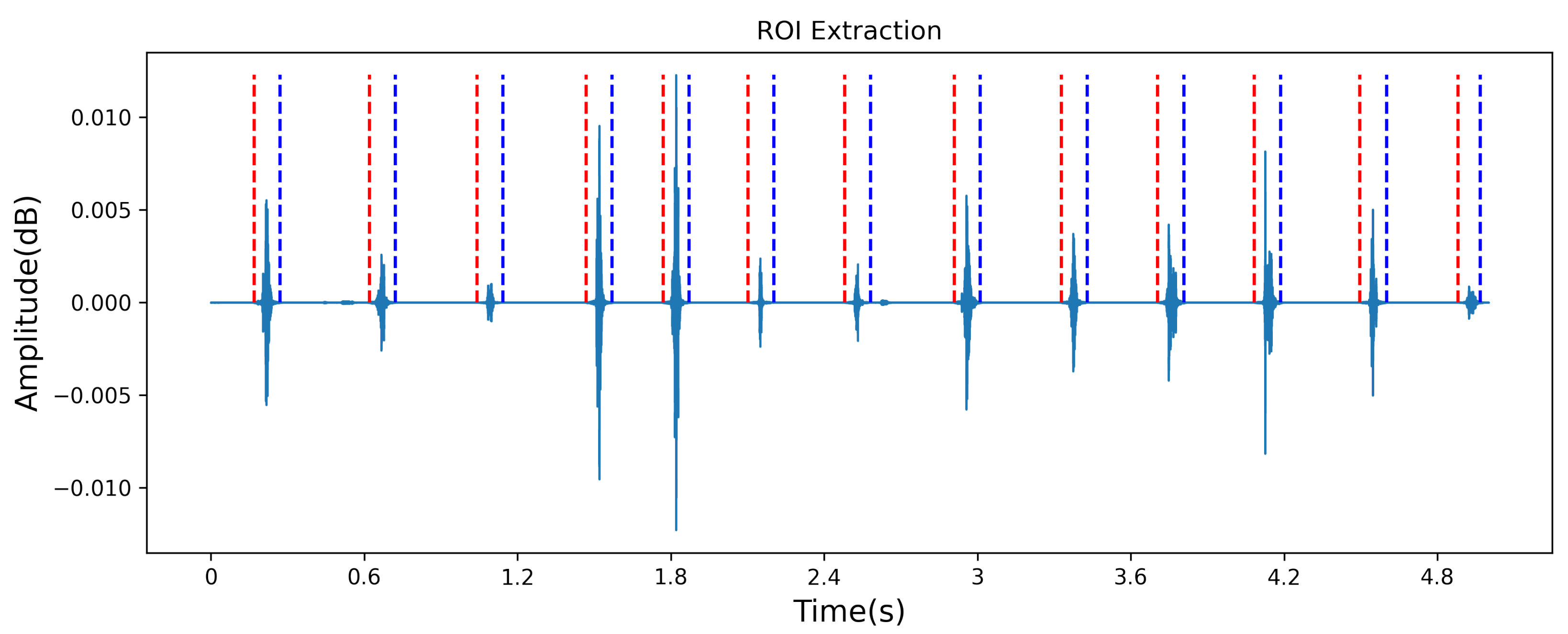 Agriengineering 06 00124 g006