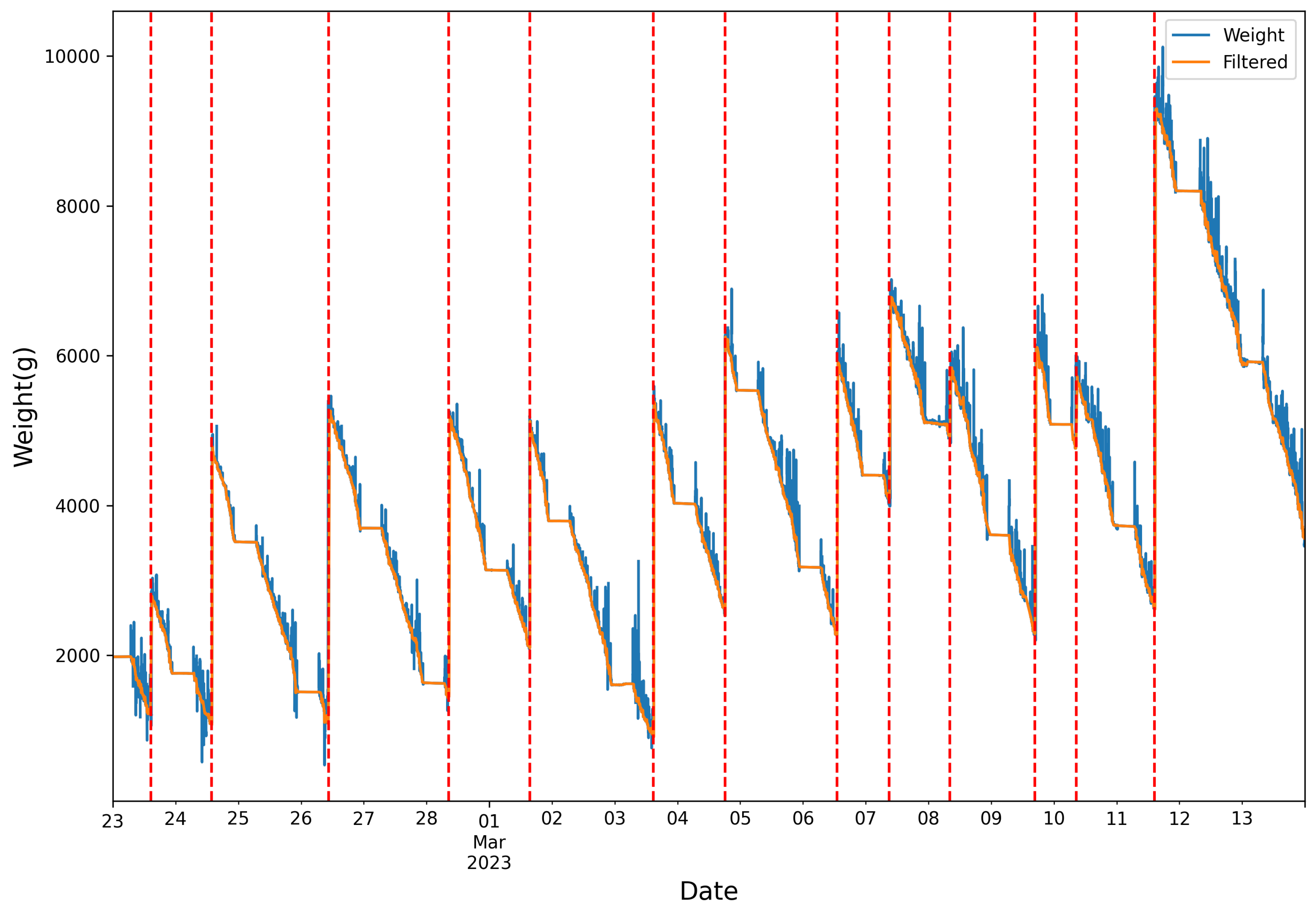 Agriengineering 06 00124 g007