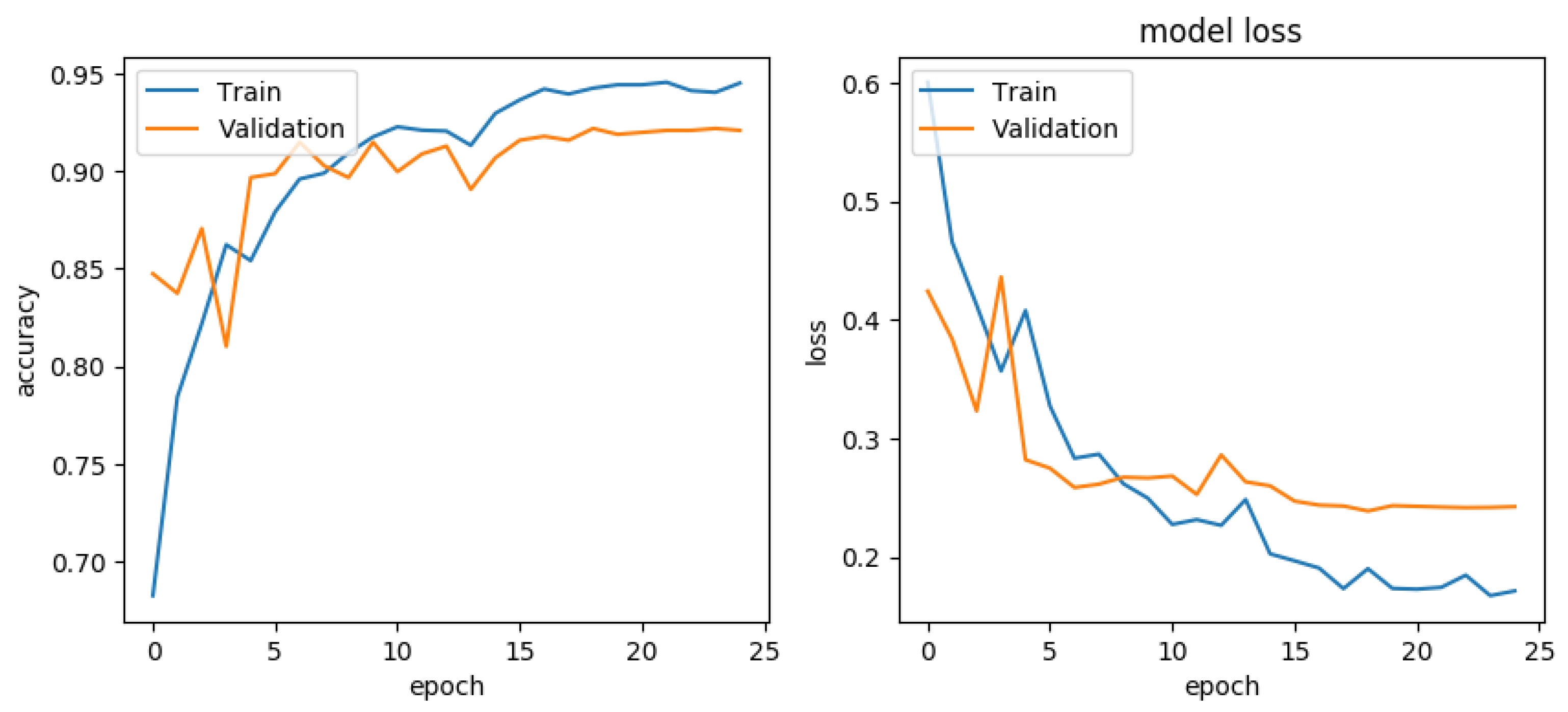 AgriEngineering | Free Full-Text | ChickenSense: A Low-Cost Deep ...