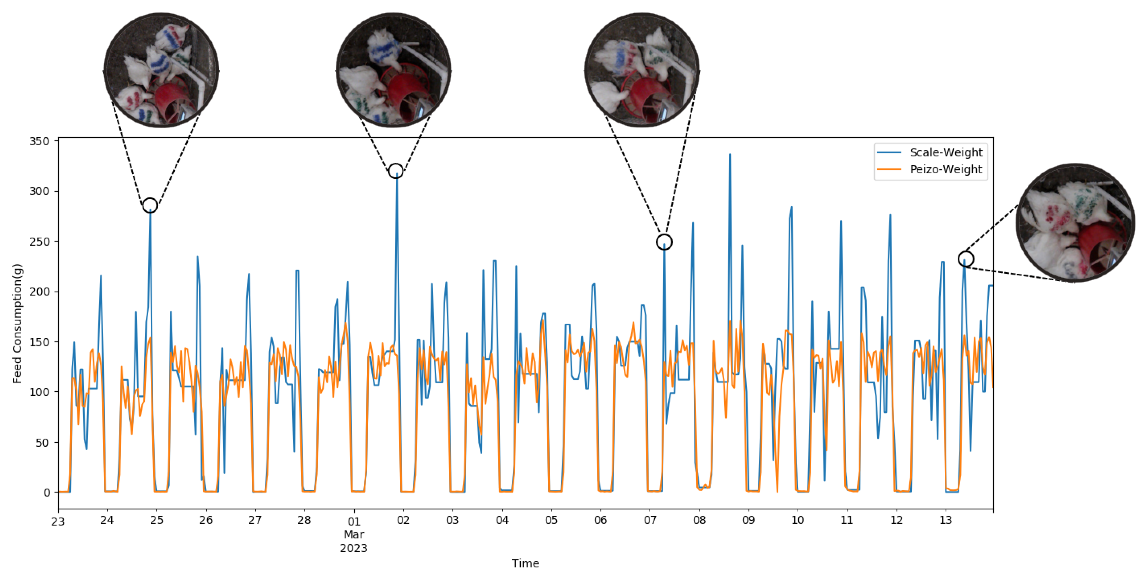 Agriengineering 06 00124 g010