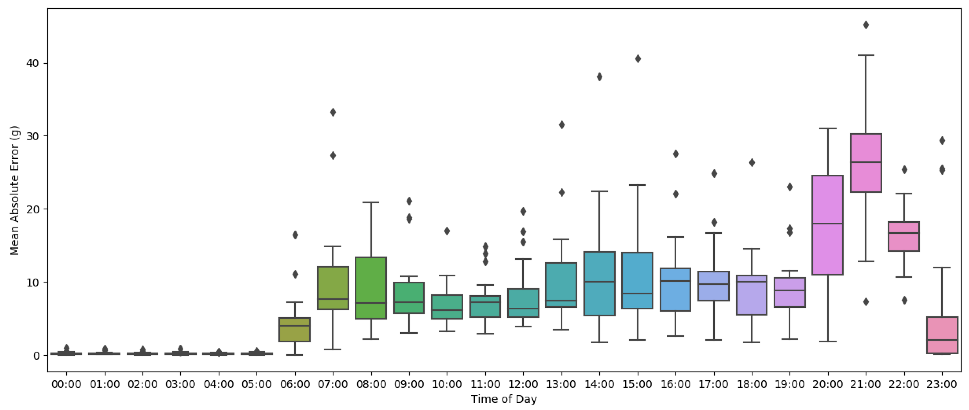 Agriengineering 06 00124 g011