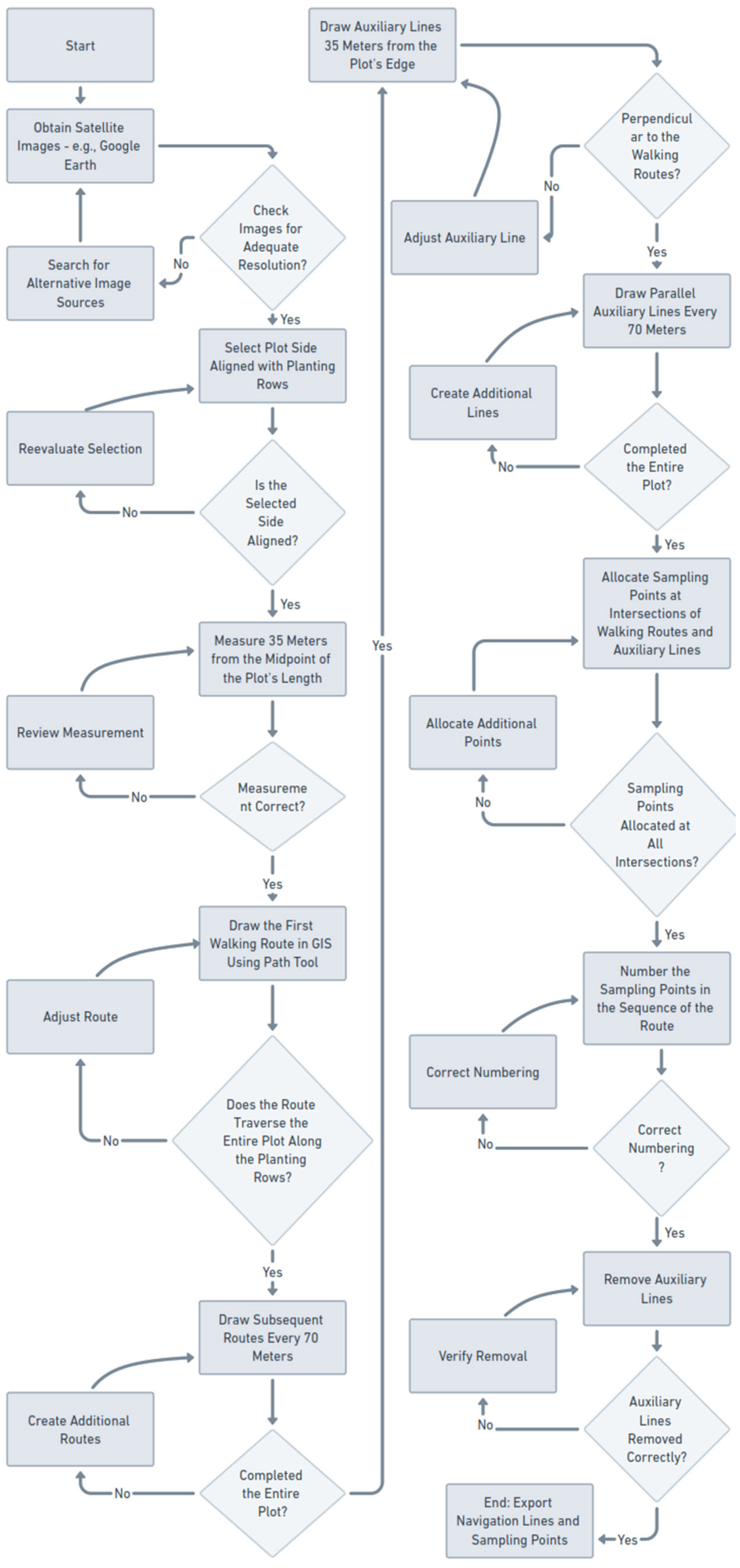 Agriengineering 06 00125 g009