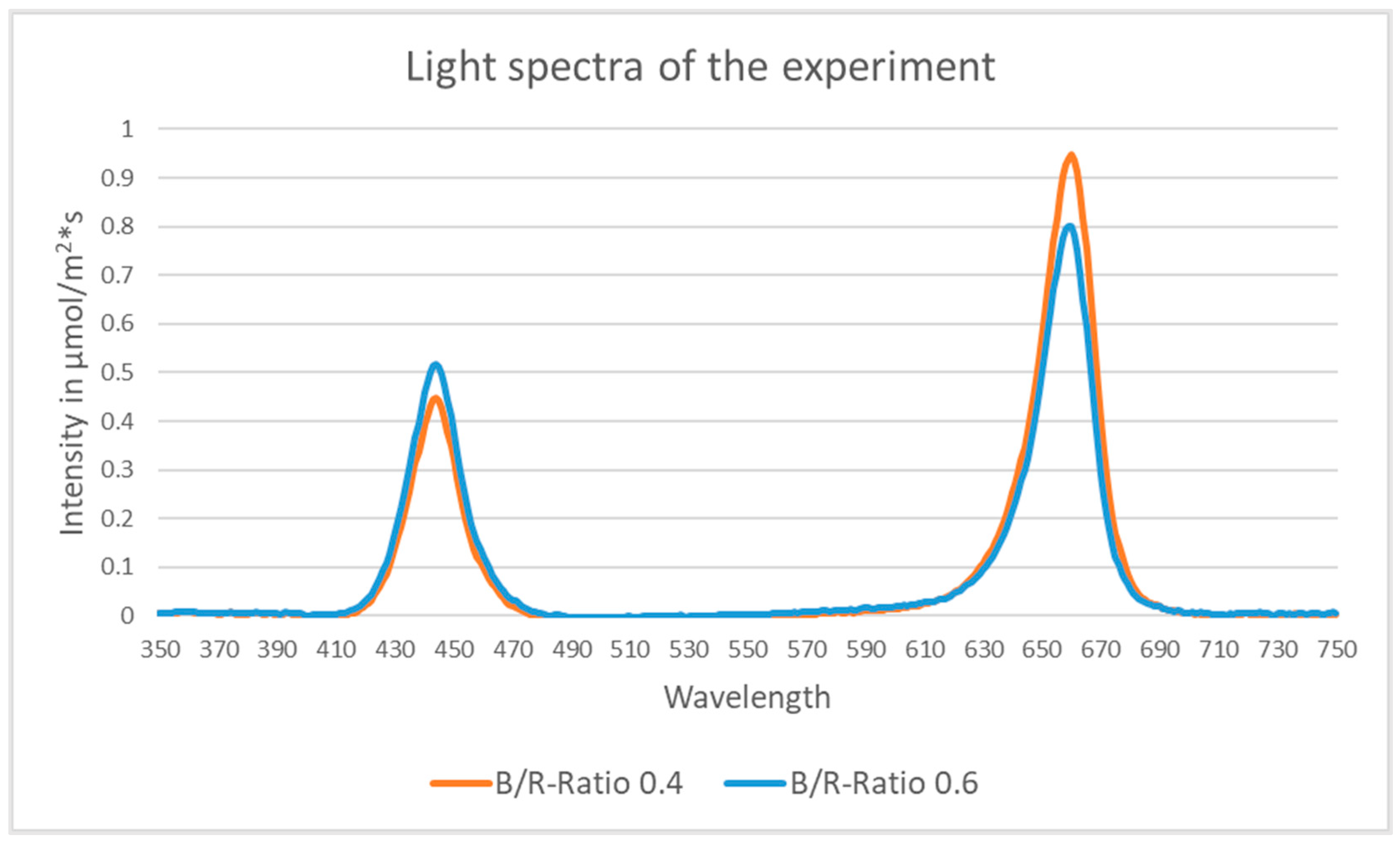 Agriengineering 06 00127 g001