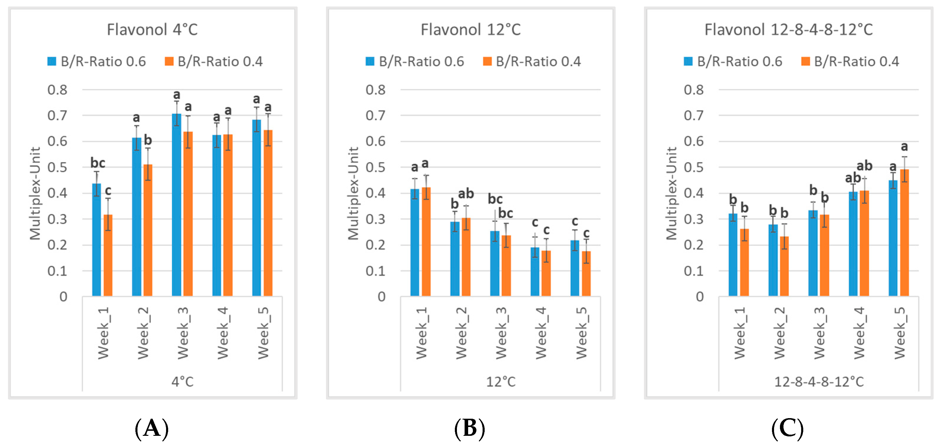 Agriengineering 06 00127 g002