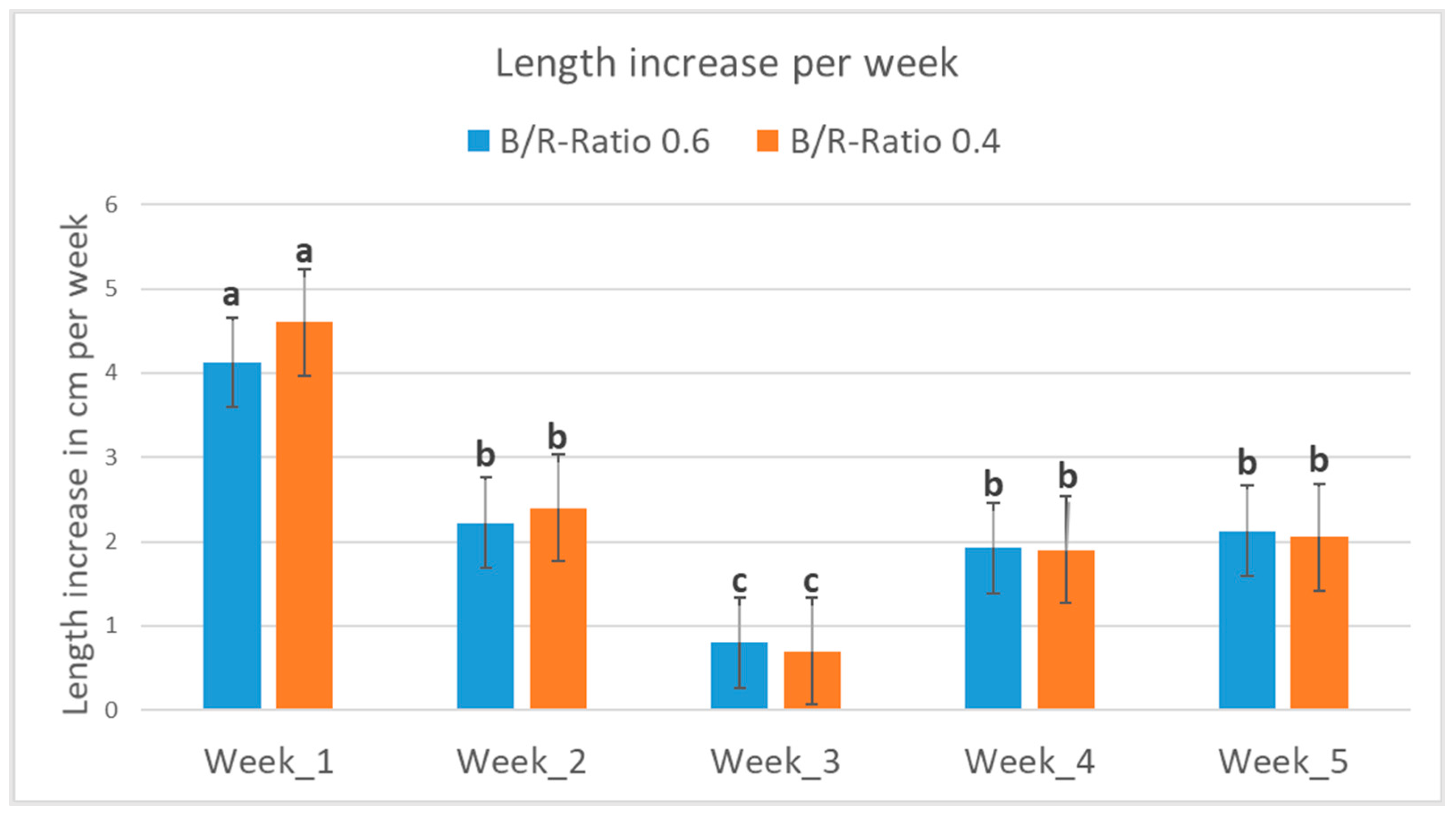 Agriengineering 06 00127 g005