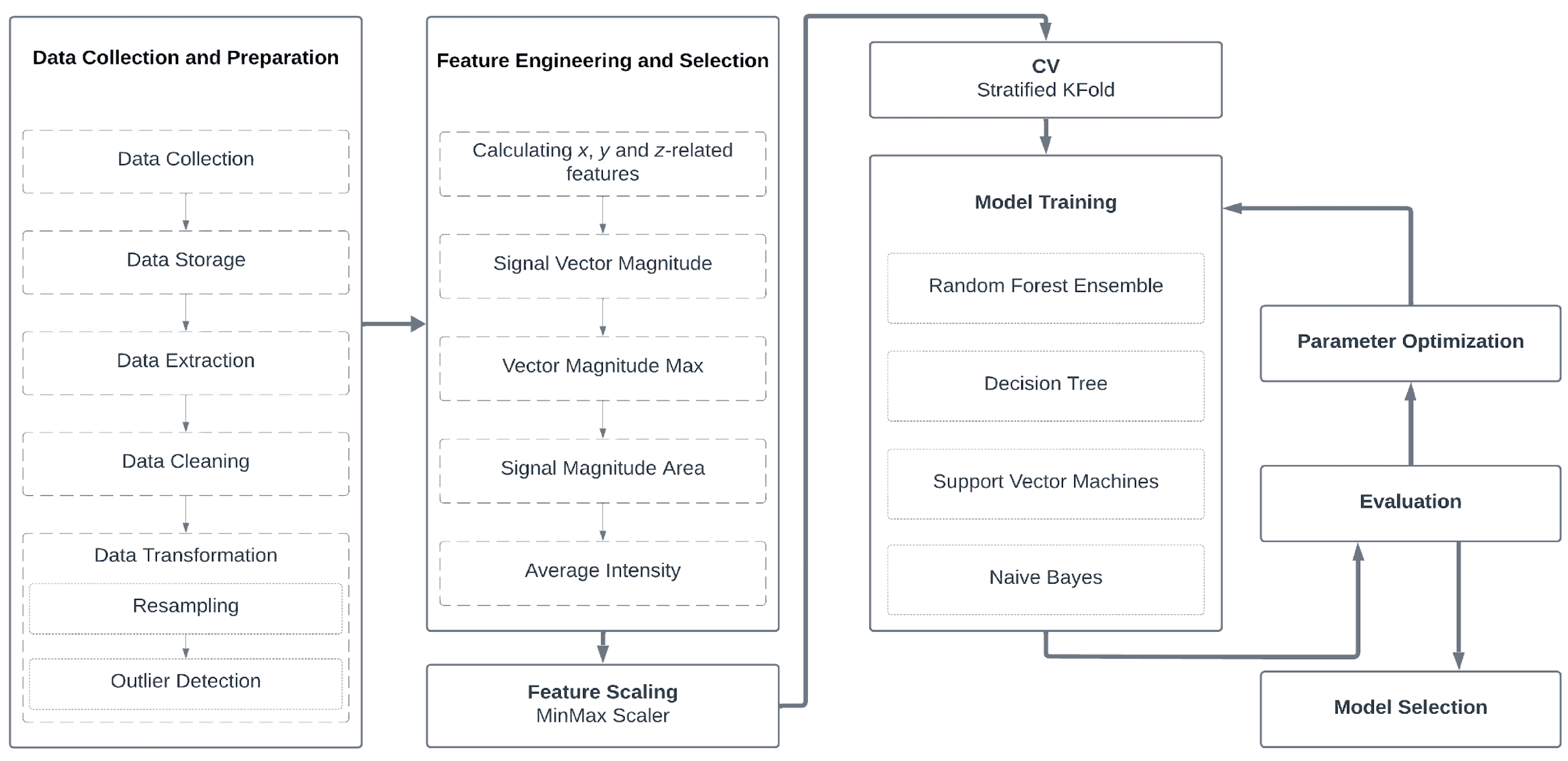 Agriengineering 06 00128 g005