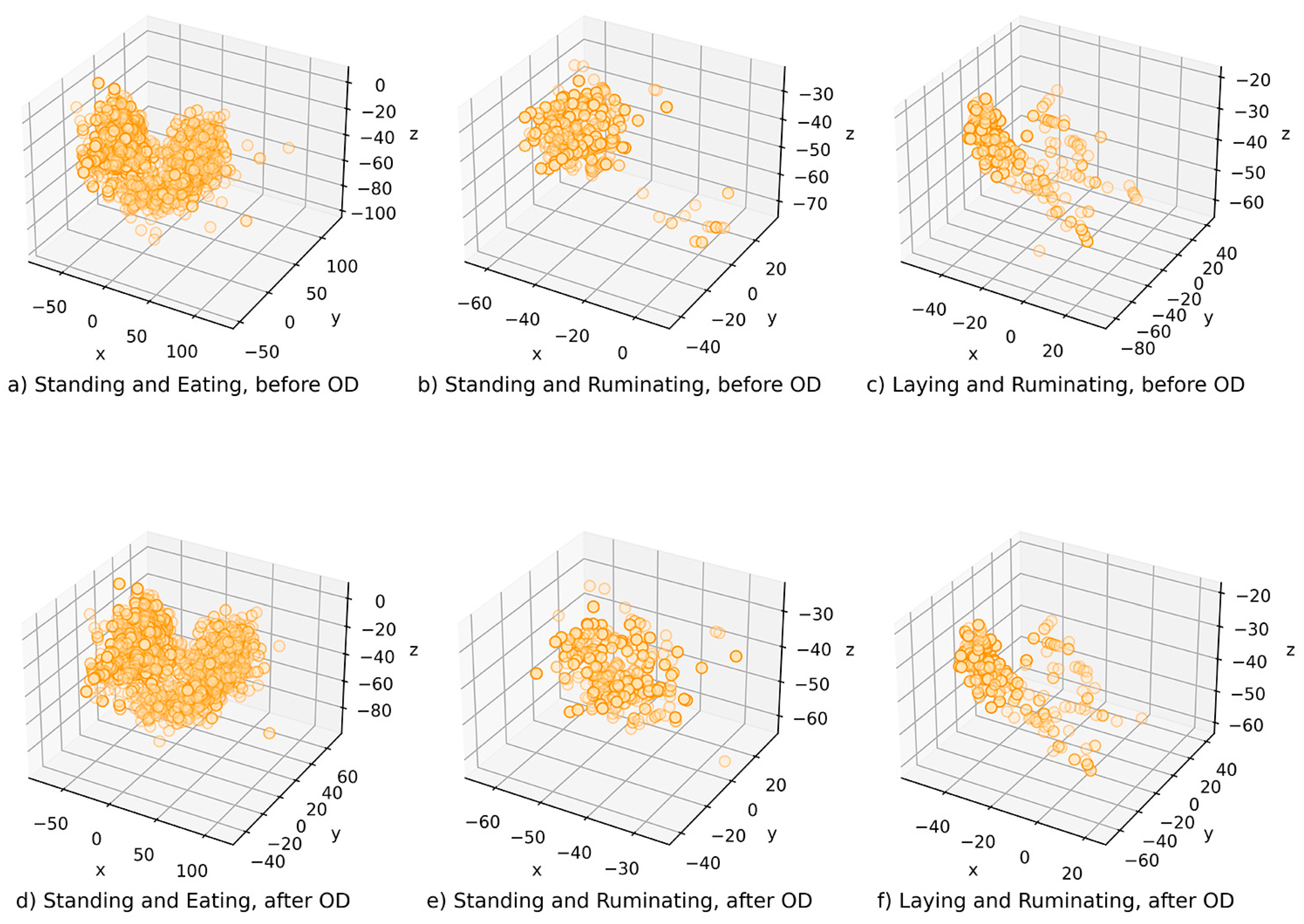 Agriengineering 06 00128 g007