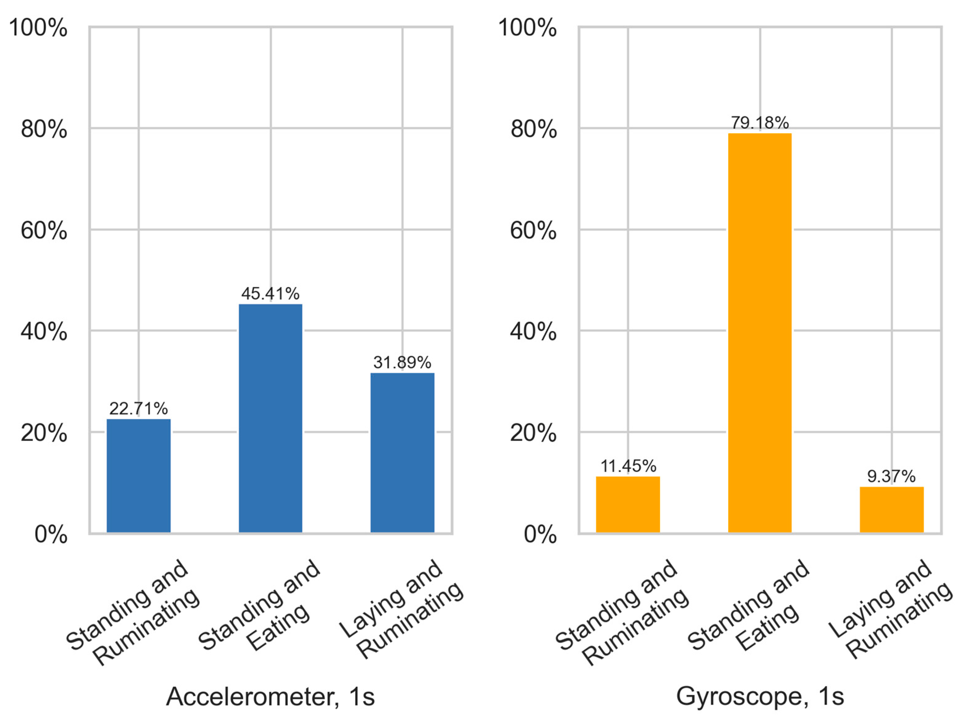 Agriengineering 06 00128 g008