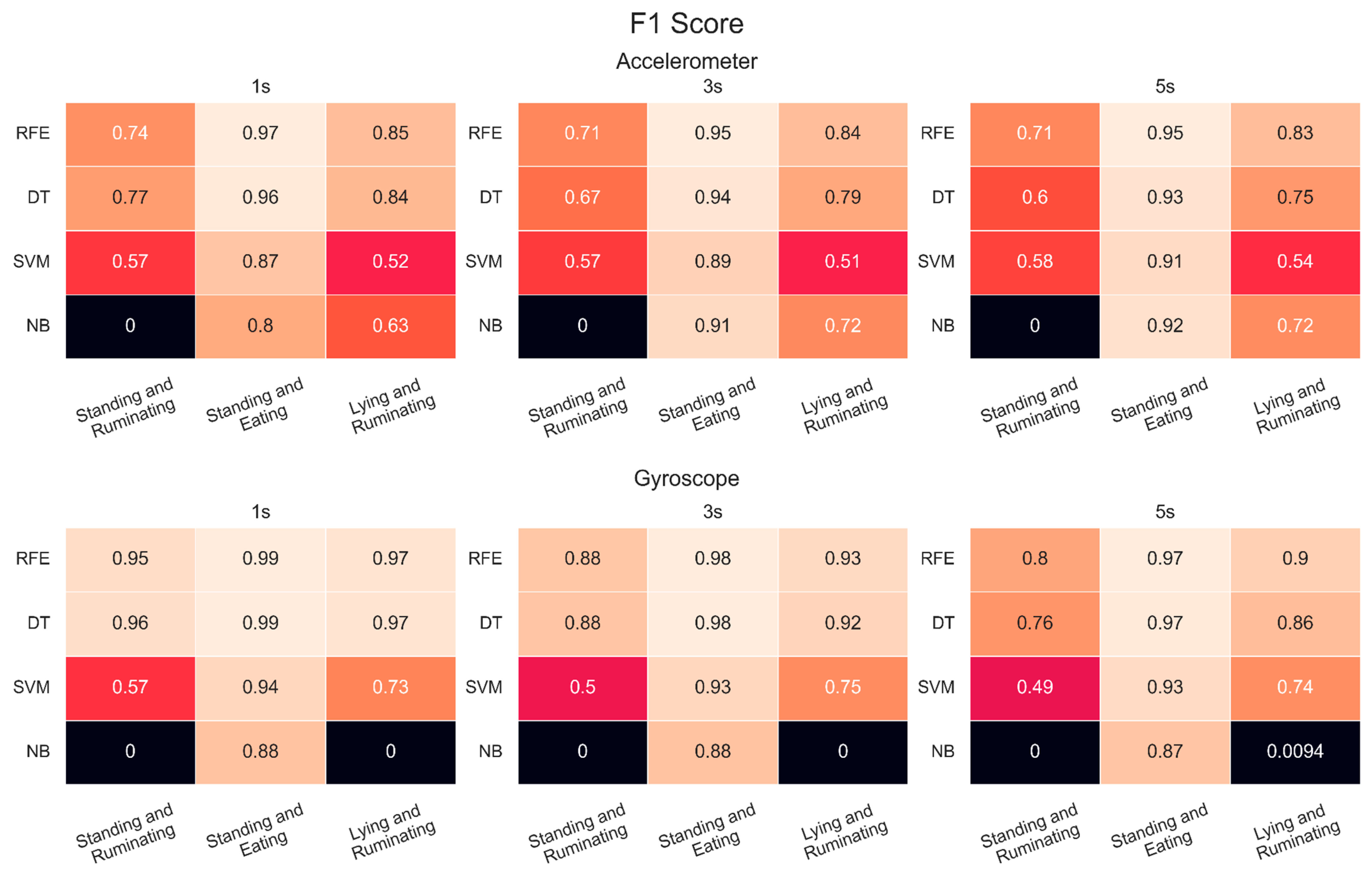 Agriengineering 06 00128 g011