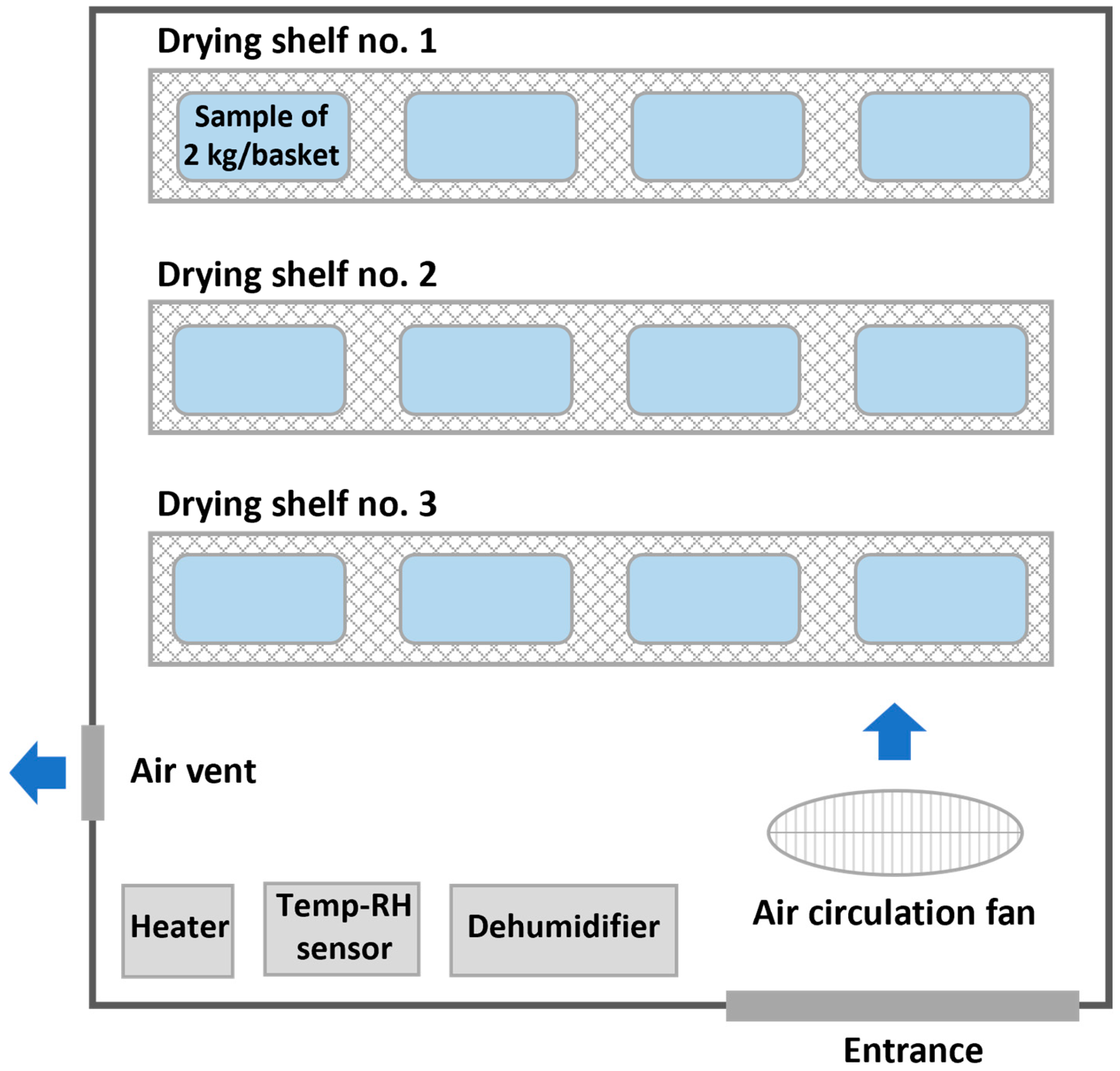 Agriengineering 06 00129 g001