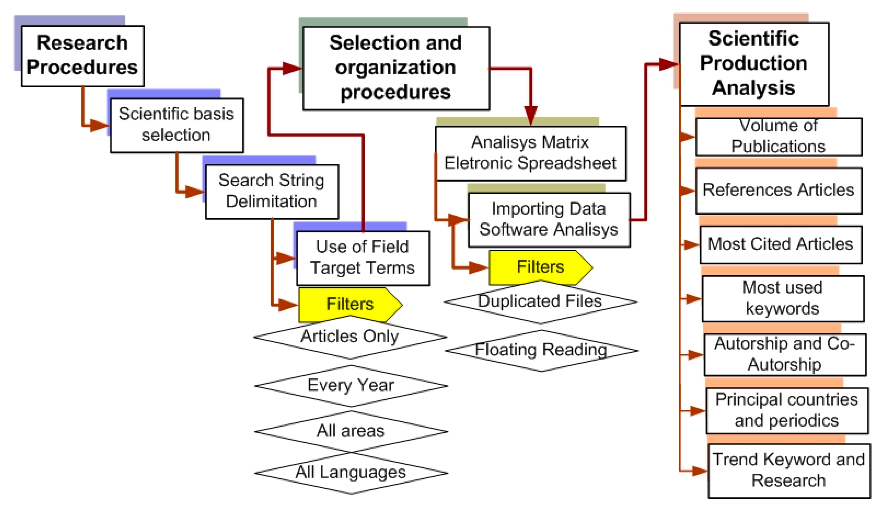 Agriengineering 06 00131 g001 Agriengineering 06 00131 g001