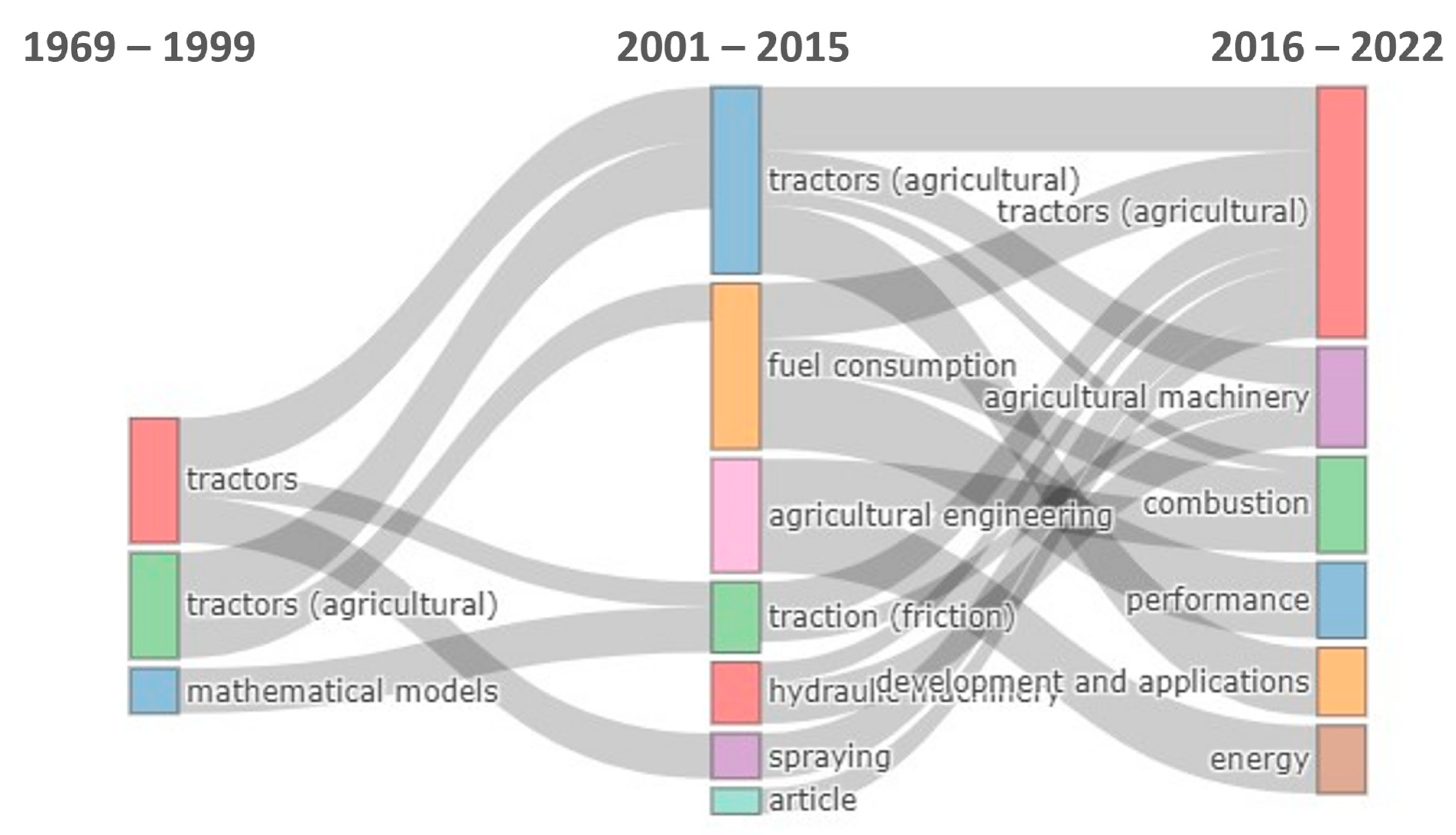 Agriengineering 06 00131 g008 Agriengineering 06 00131 g008