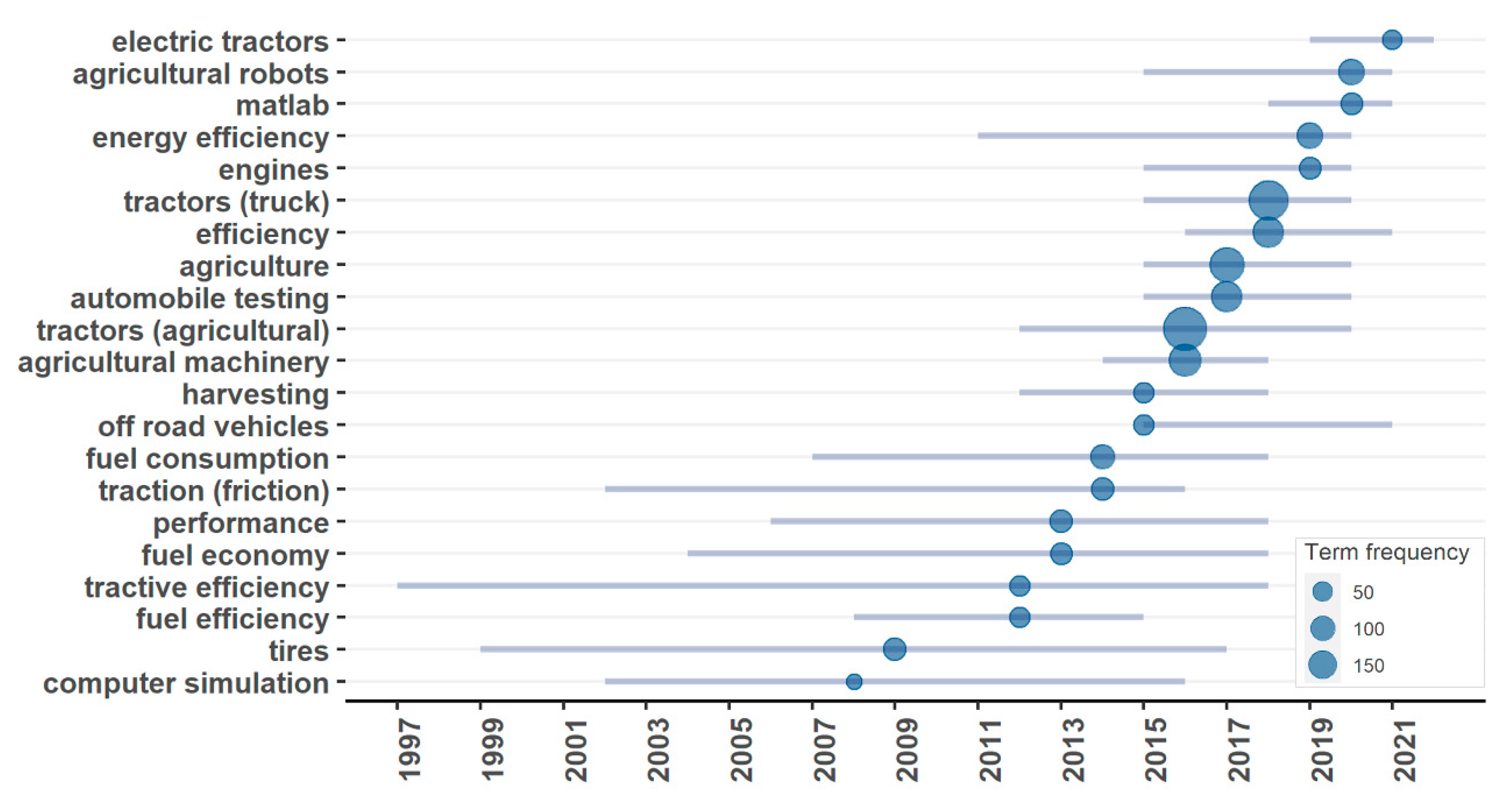 Agriengineering 06 00131 g009 Agriengineering 06 00131 g009