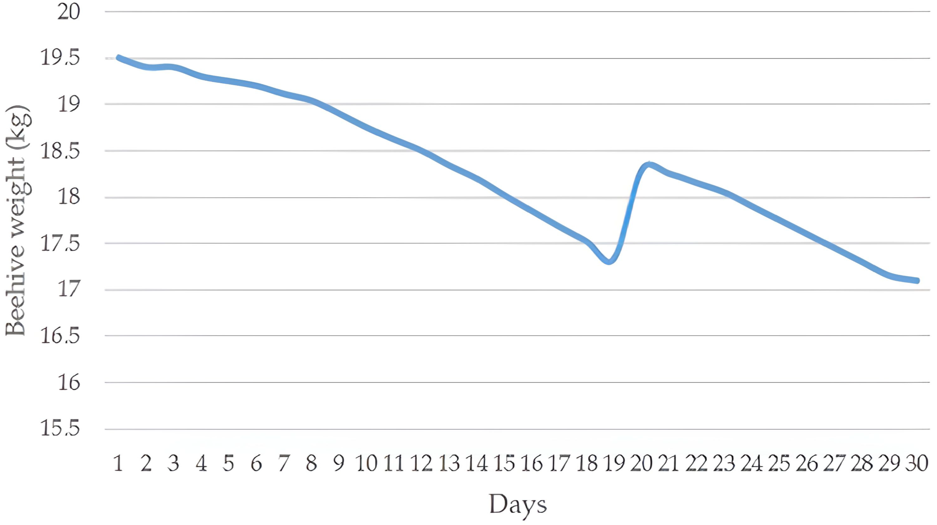 Agriengineering 06 00133 g007