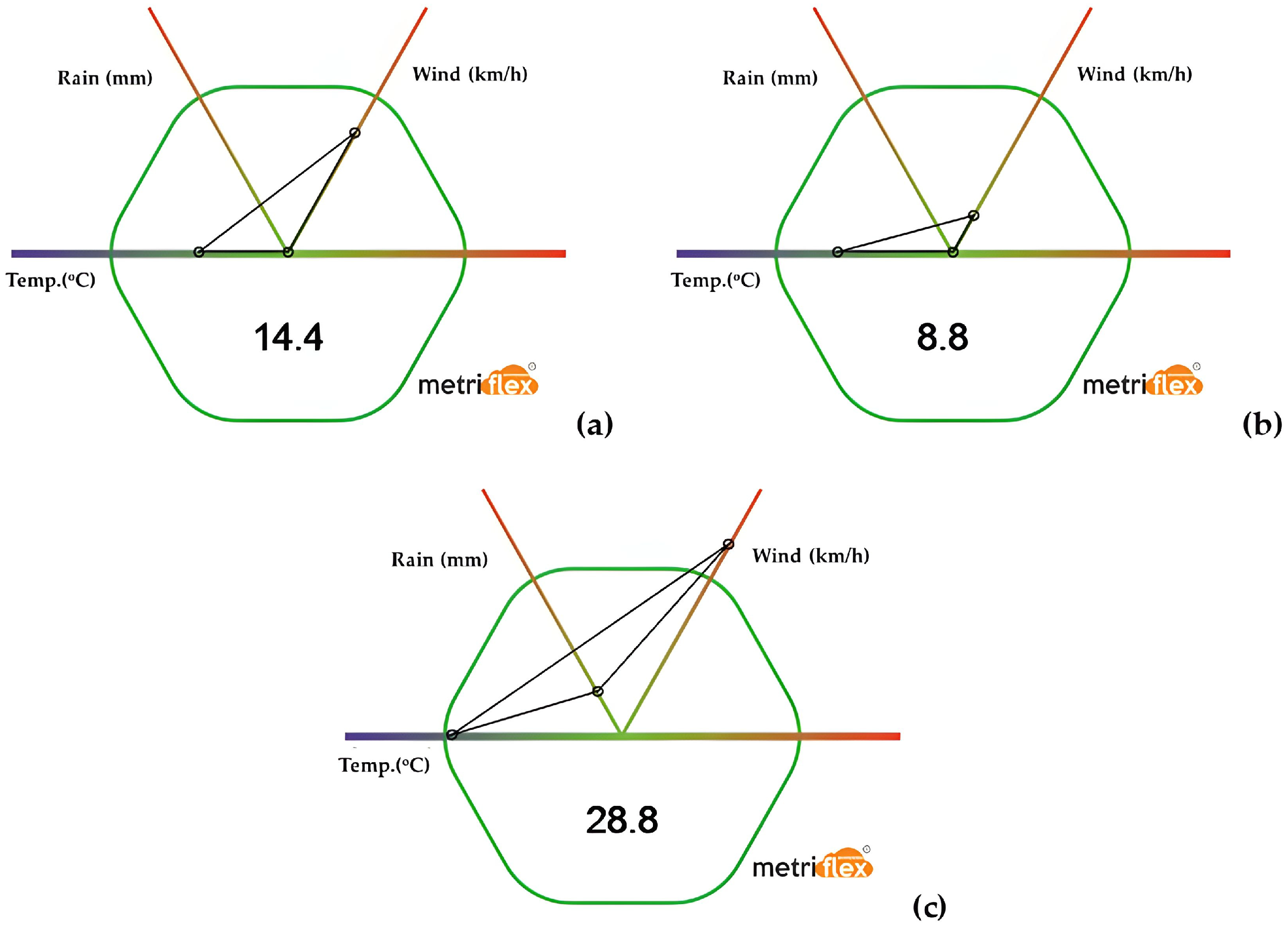 Agriengineering 06 00133 g009