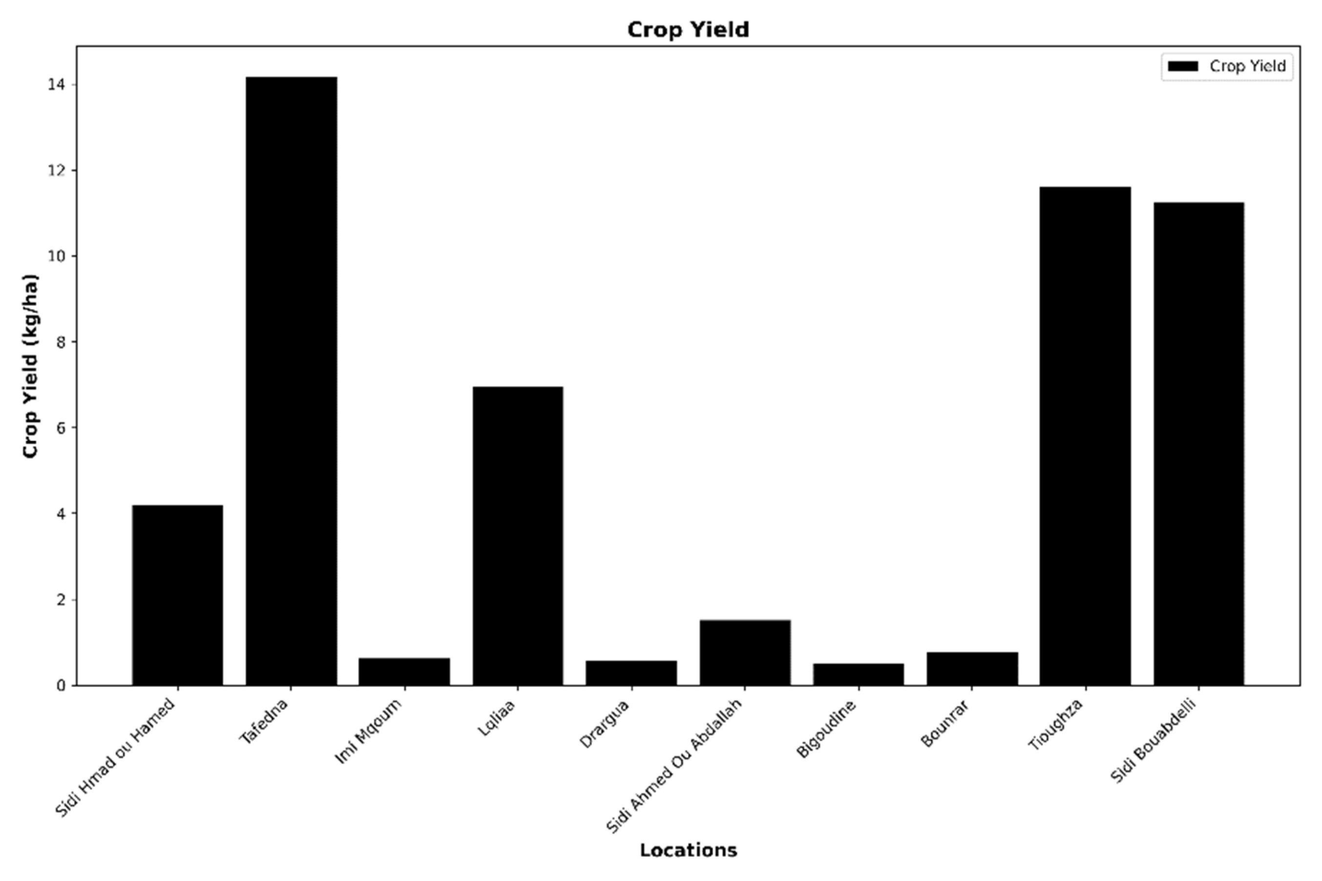 Agriengineering 06 00134 g002a