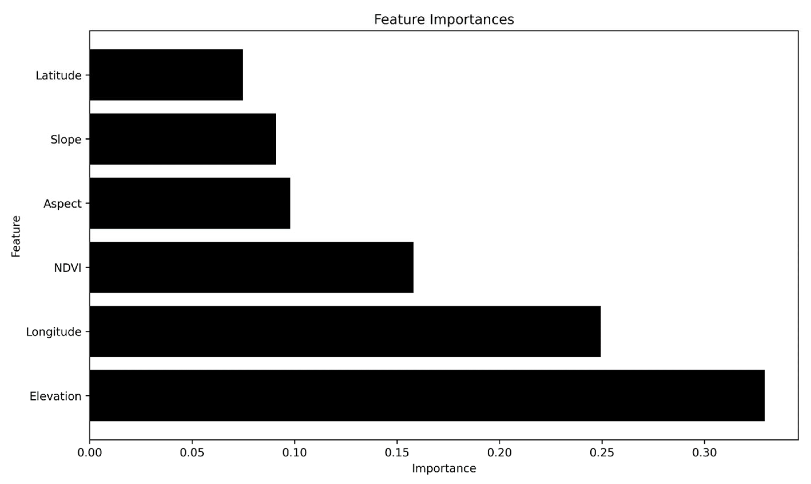 Agriengineering 06 00134 g006